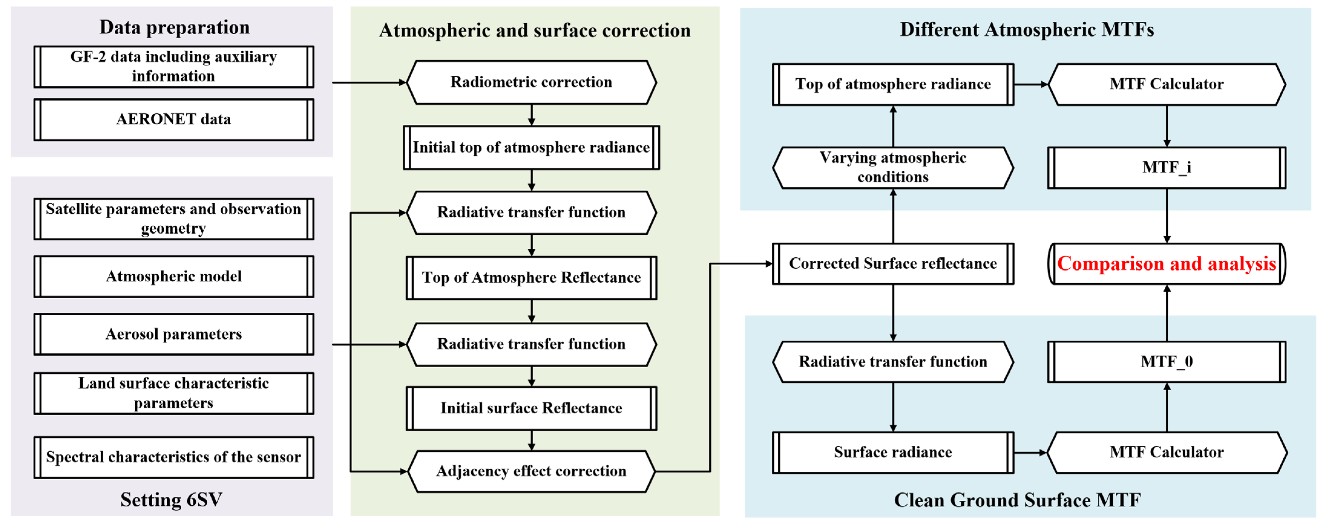 Remotesensing 16 04676 g003