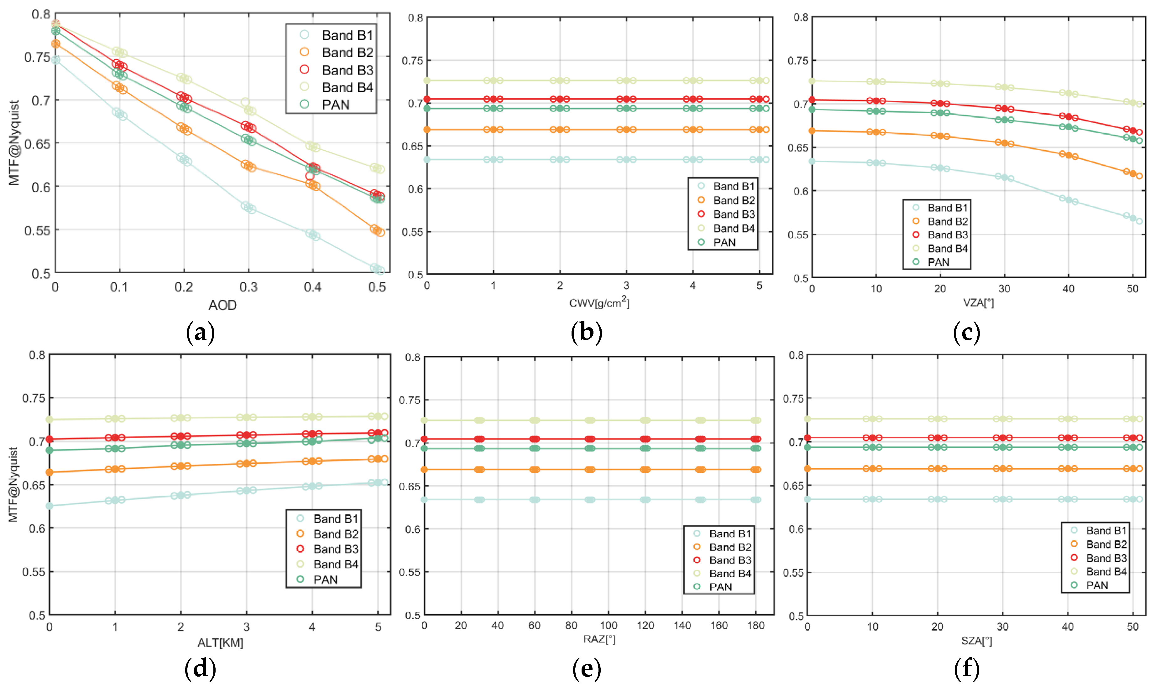 Remotesensing 16 04676 g008