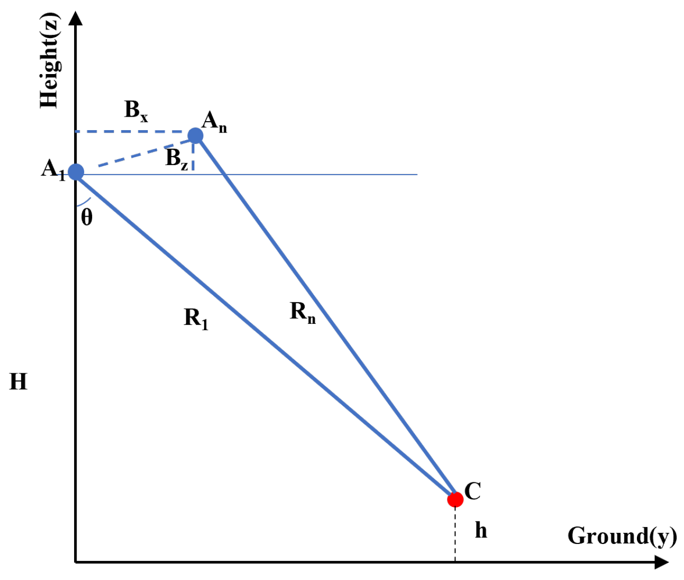 Remotesensing 16 04677 g002