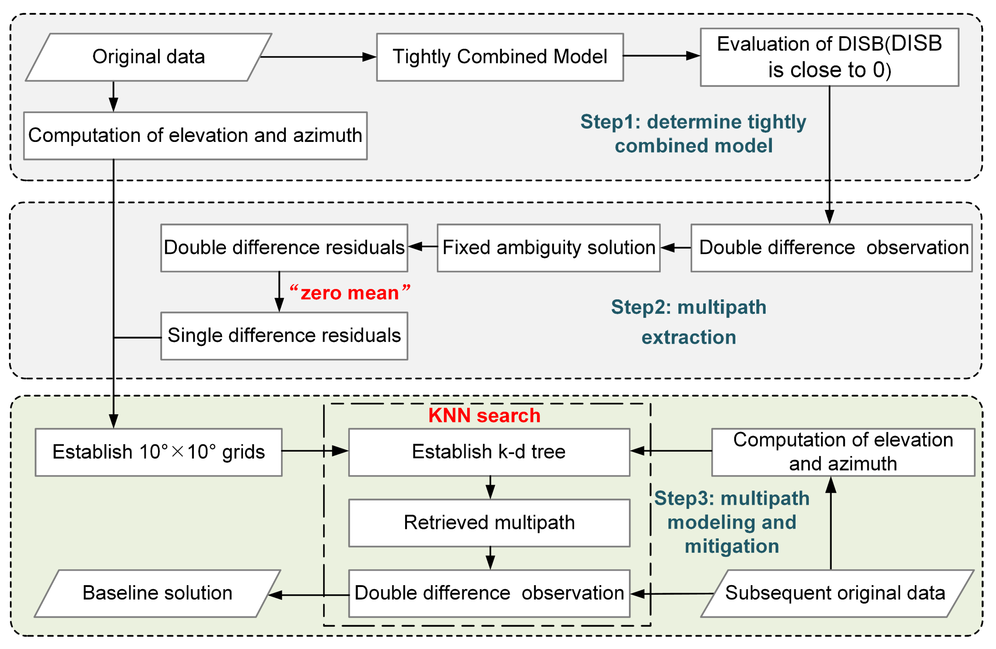 Remotesensing 16 04679 g004