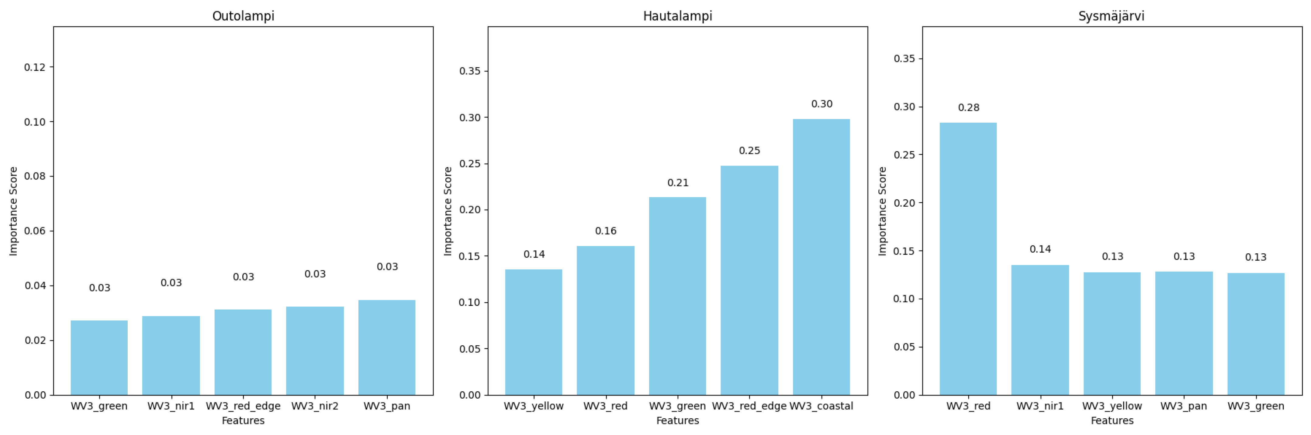 Remotesensing 16 04680 g007