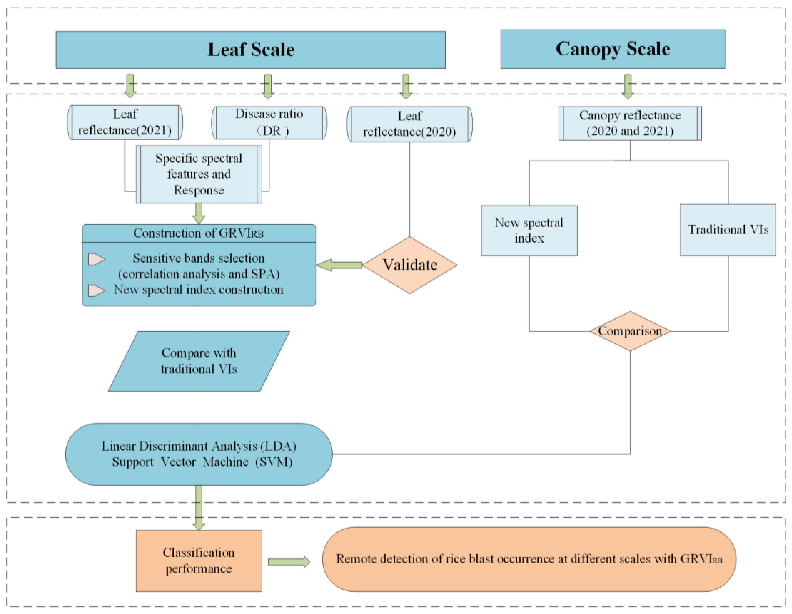 Remotesensing 16 04681 g001