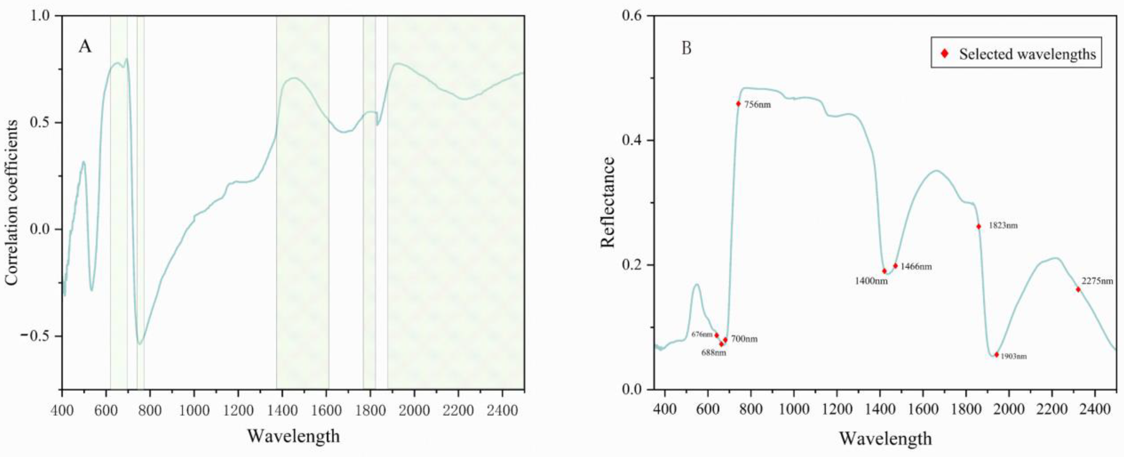 Remotesensing 16 04681 g003