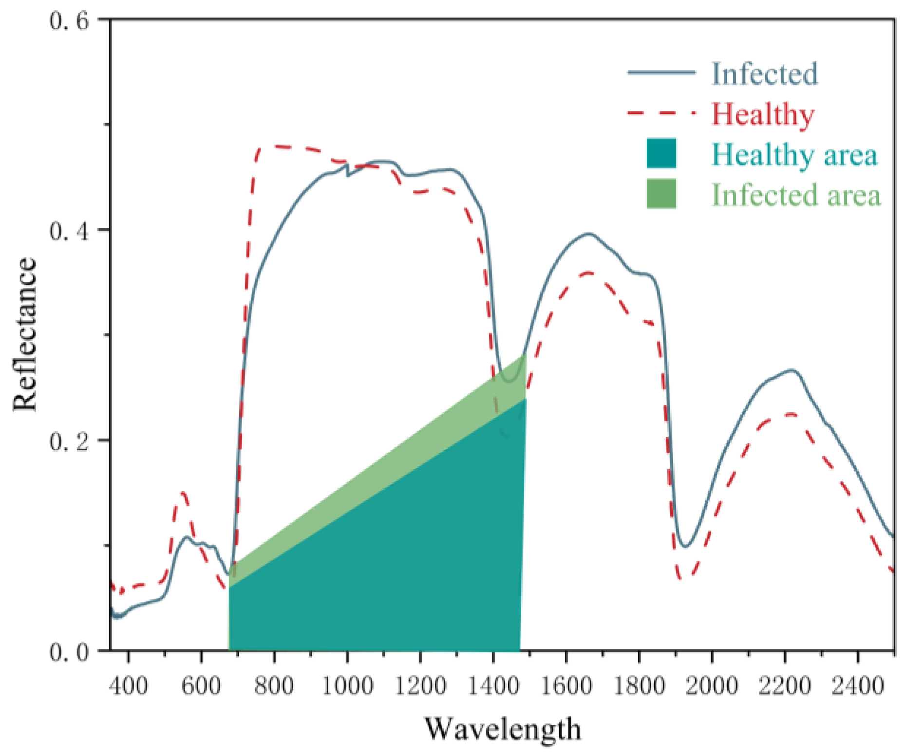 Remotesensing 16 04681 g005