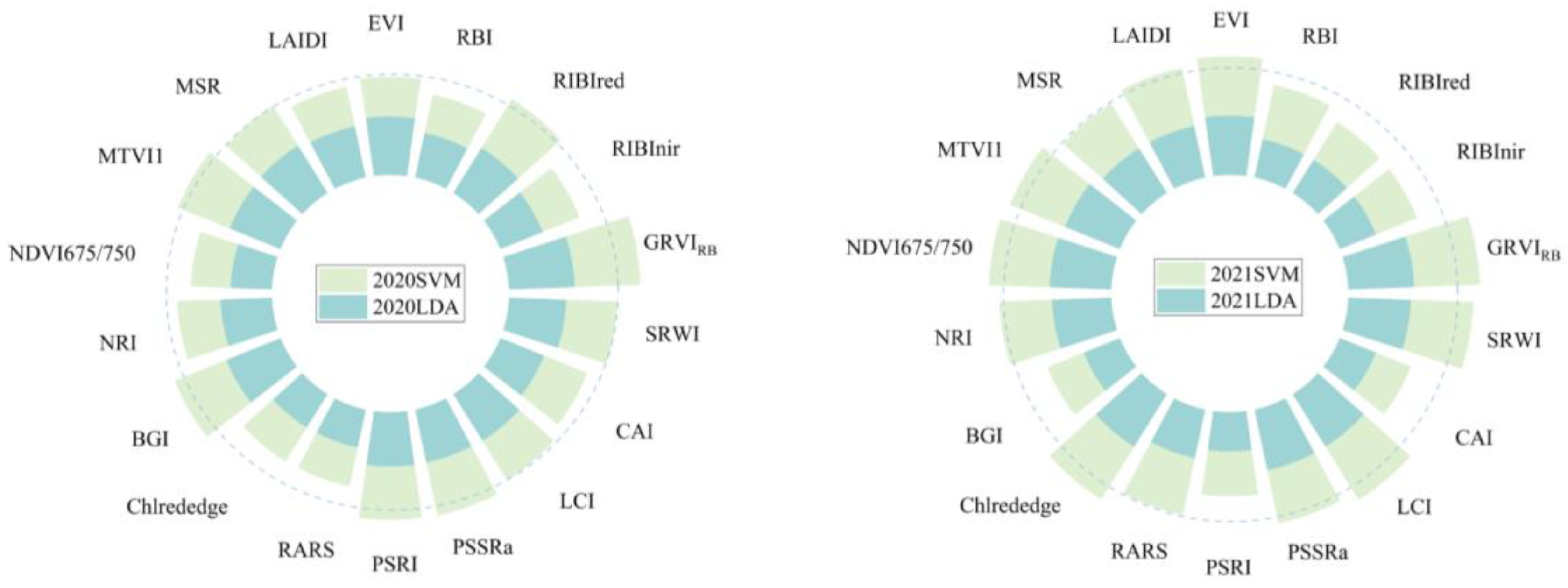 Remotesensing 16 04681 g006