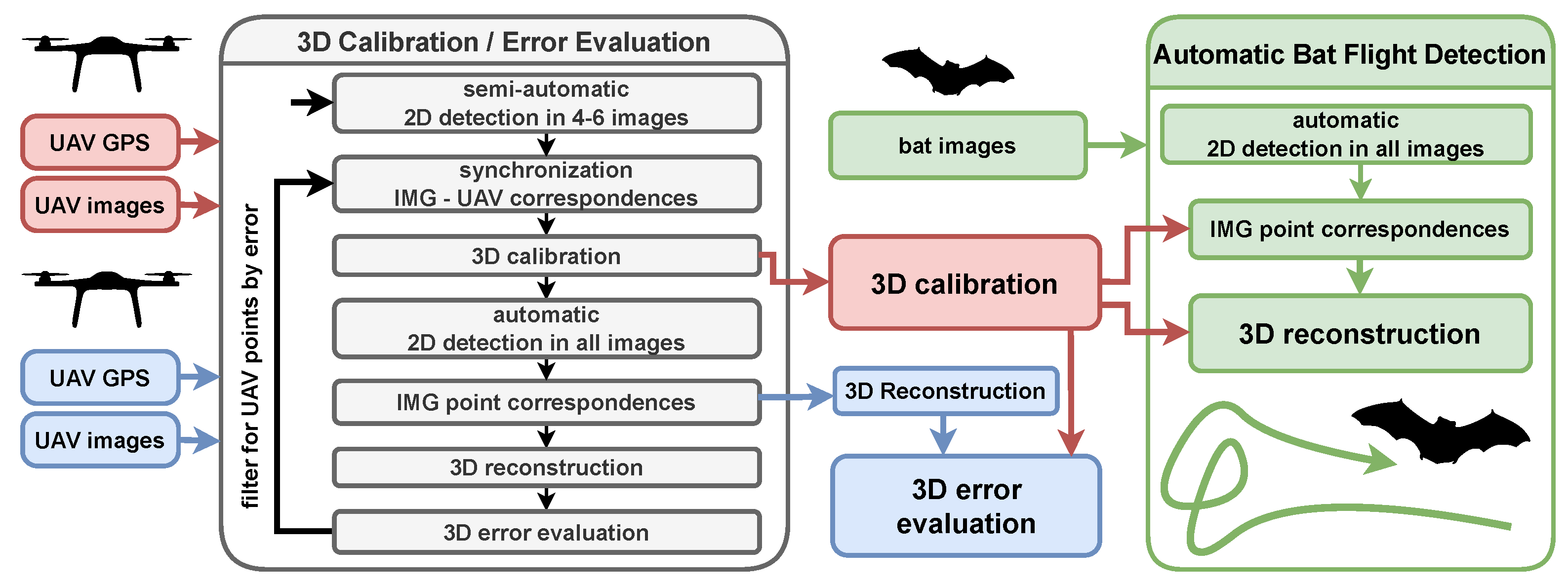 Remotesensing 16 04682 g002
