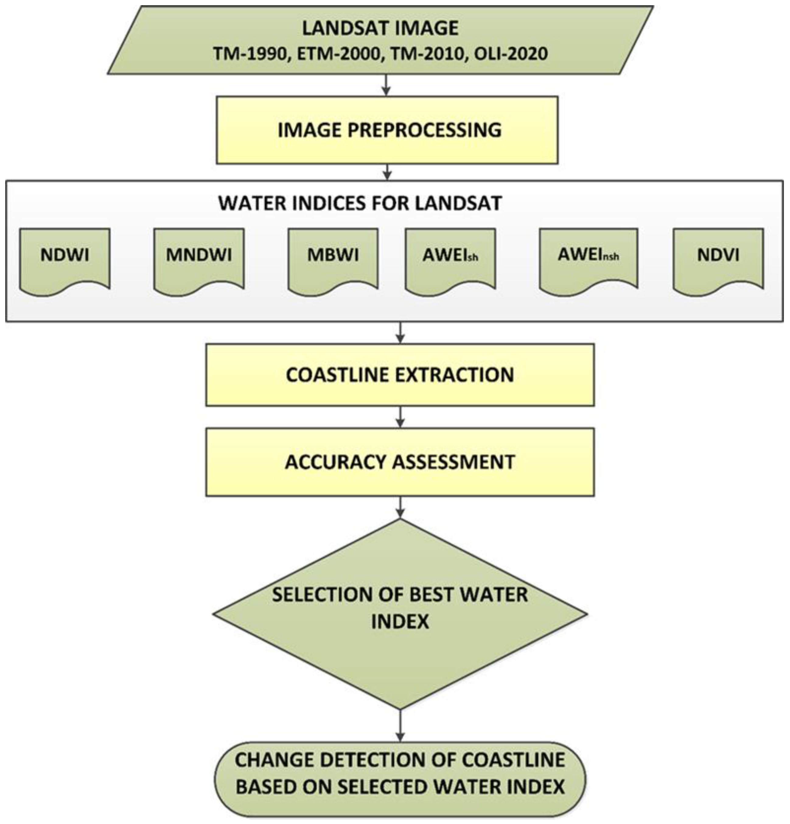 Remotesensing 16 04686 g004