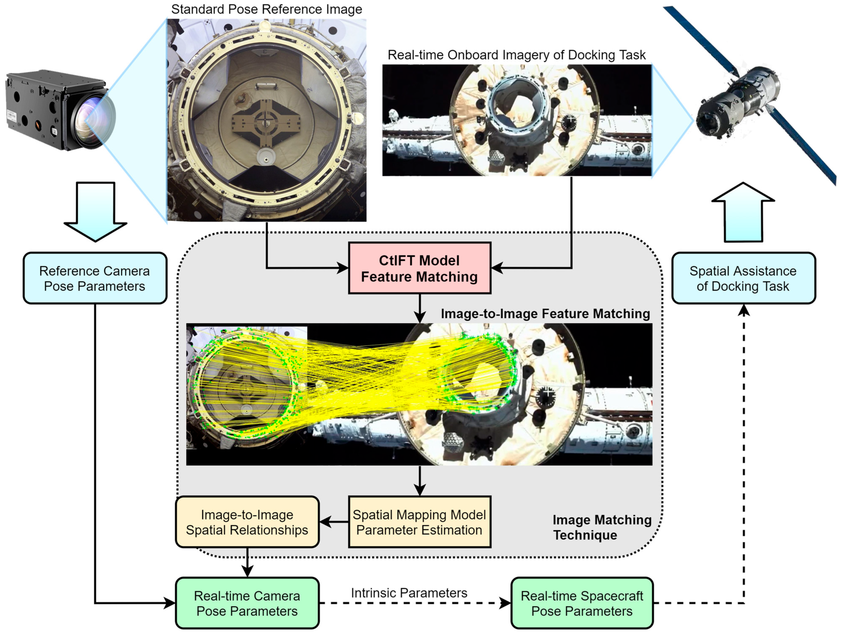 Remotesensing 16 04690 g002