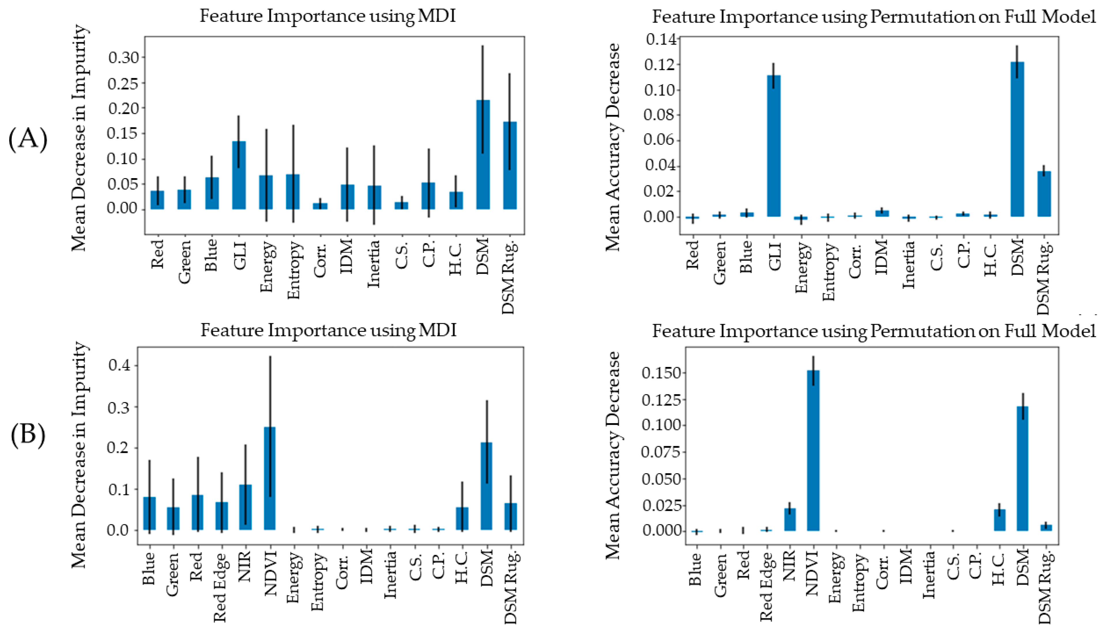 Remotesensing 16 04691 g005
