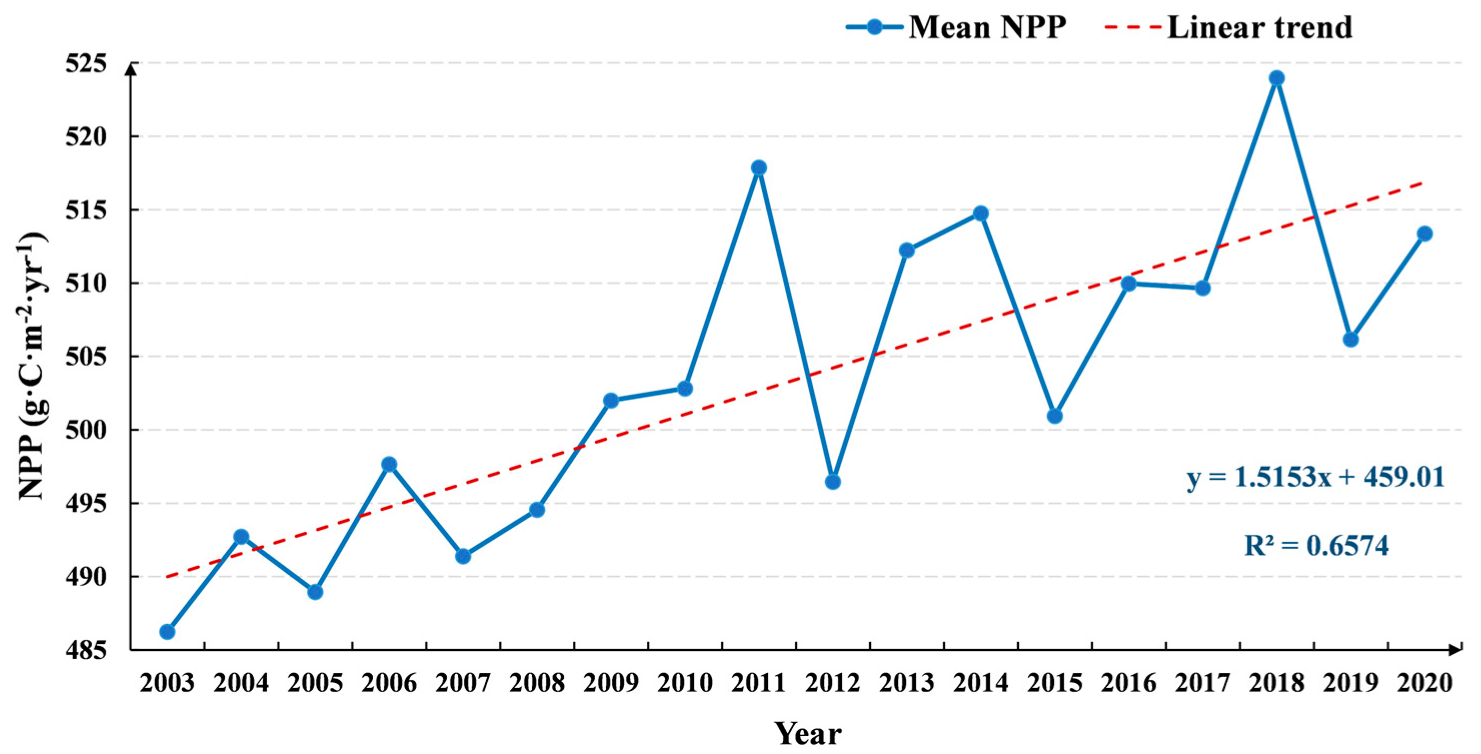Remotesensing 16 04692 g003