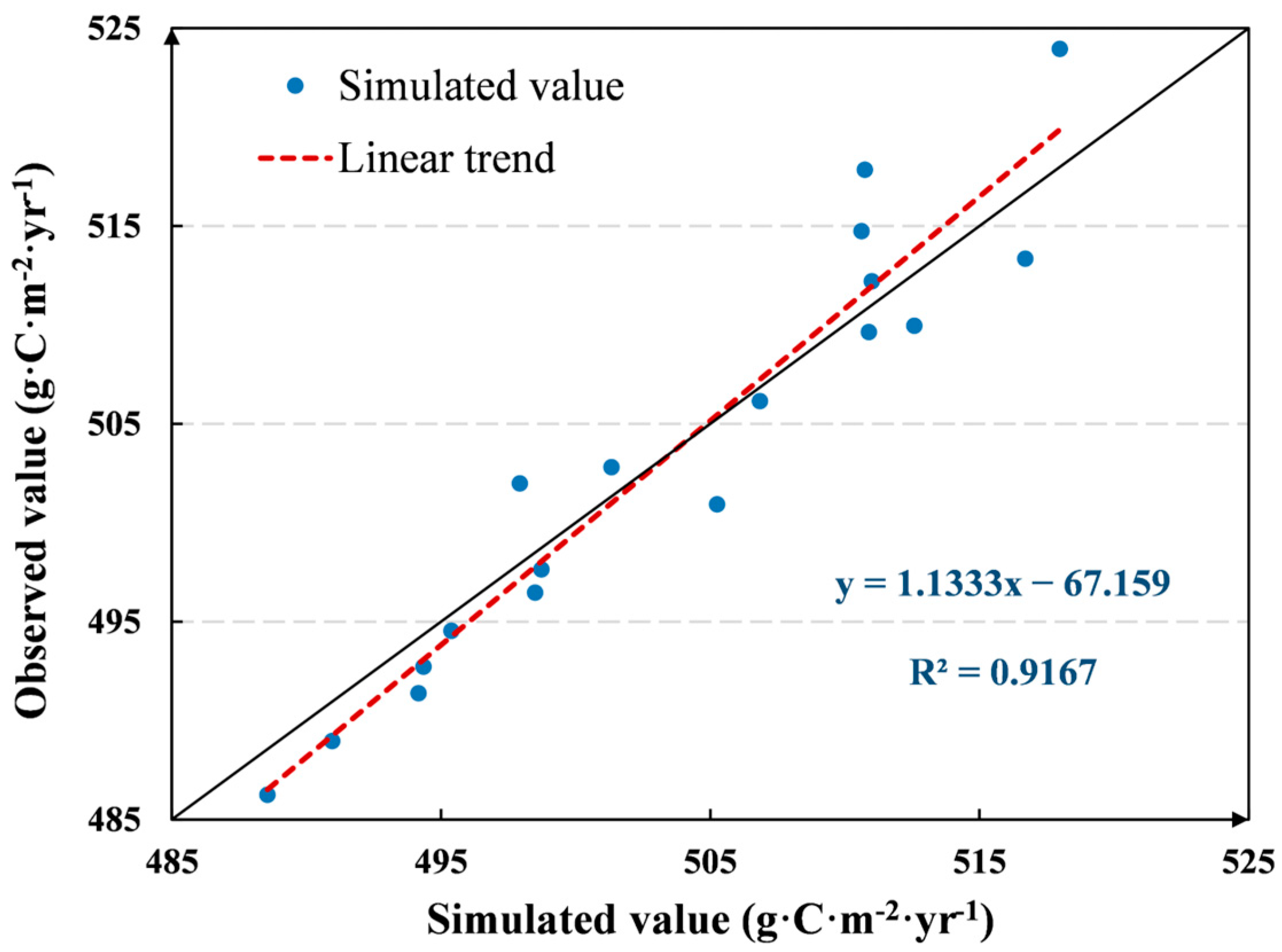Remotesensing 16 04692 g005