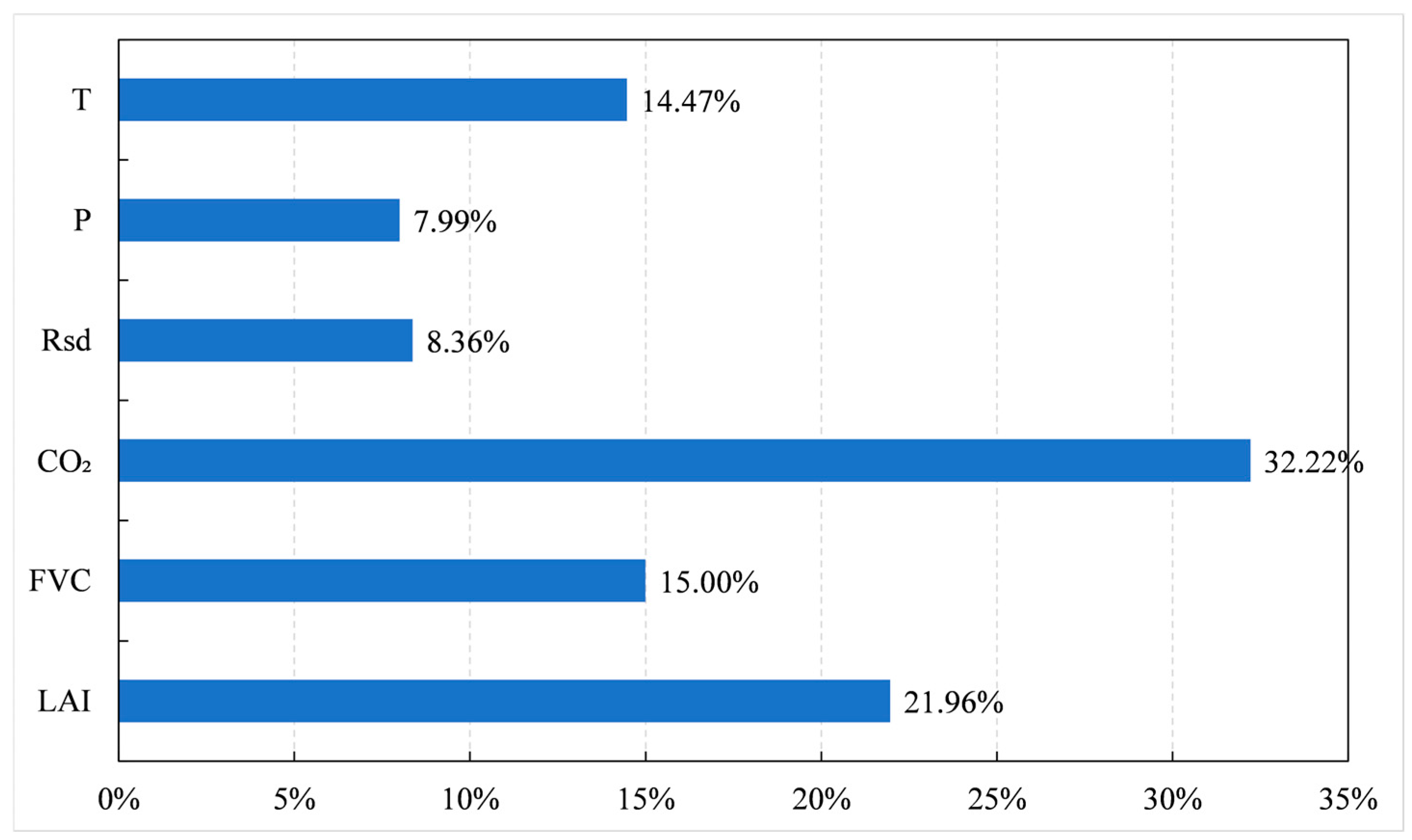 Remotesensing 16 04692 g007