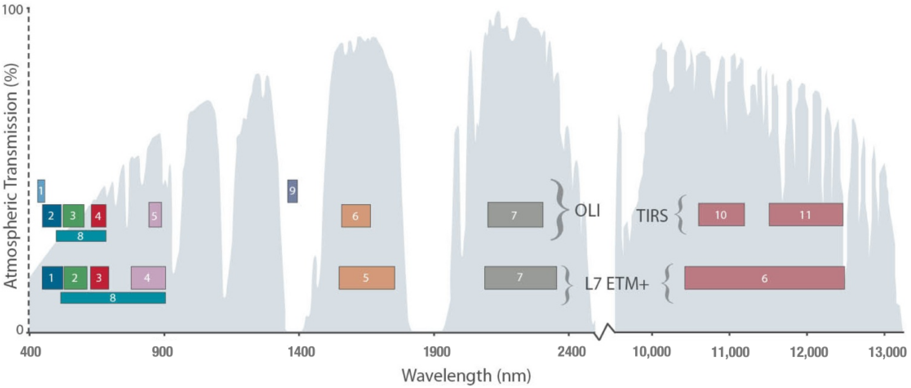 Remotesensing 16 04694 g001