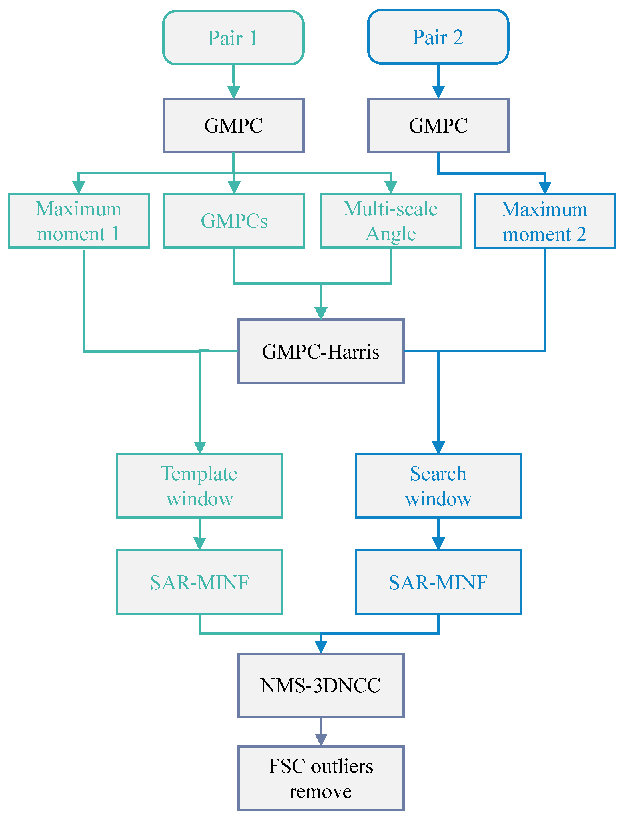 Remotesensing 16 04696 g005