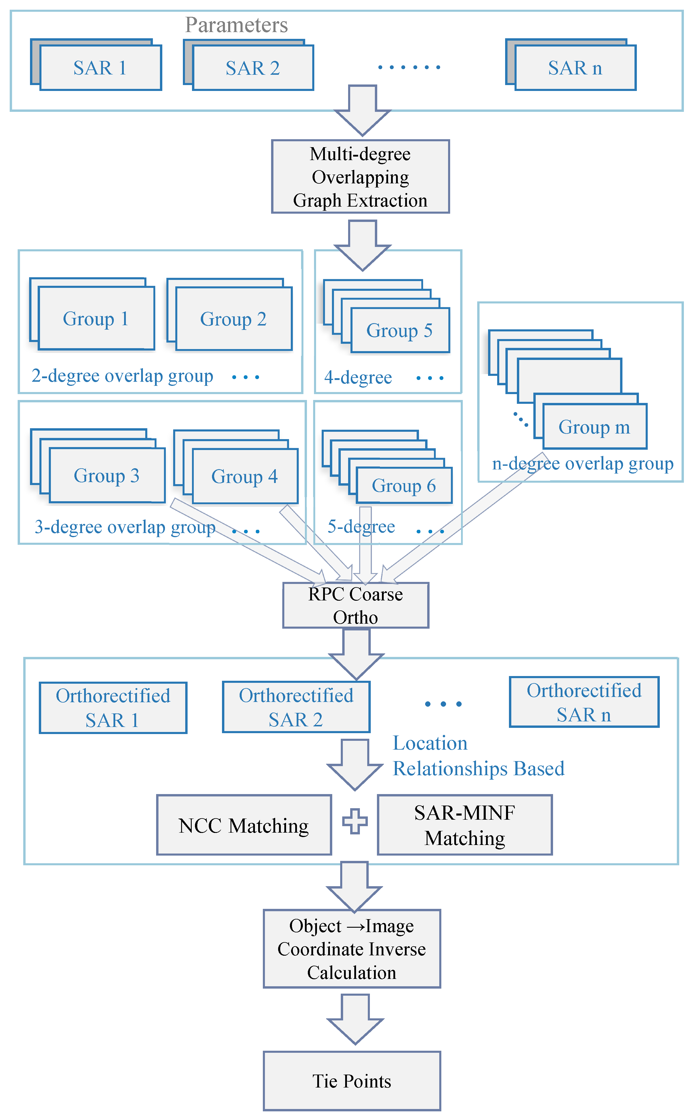 Remotesensing 16 04696 g012