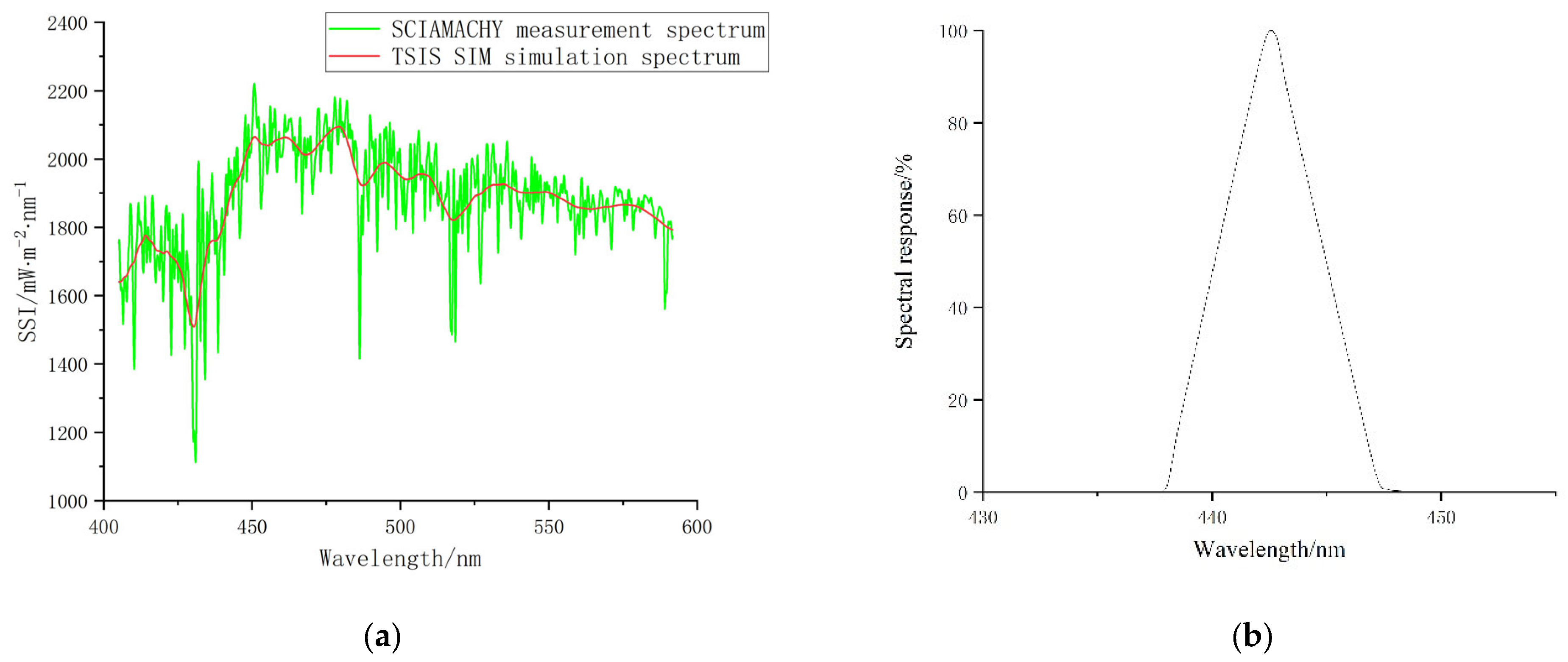 Remotesensing 16 04698 g001