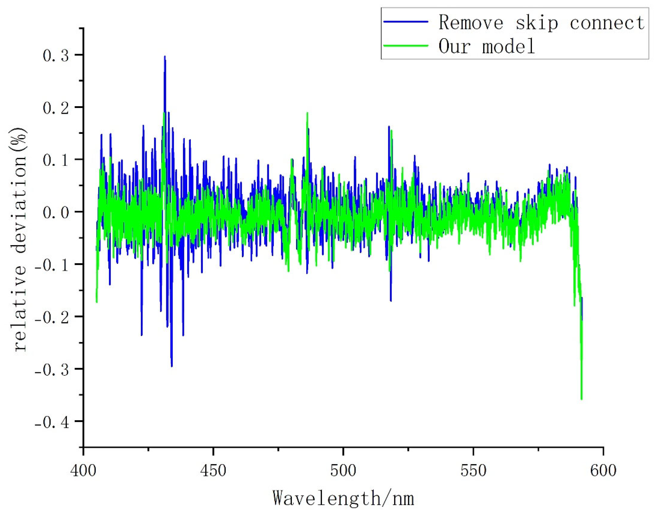 Remotesensing 16 04698 g004