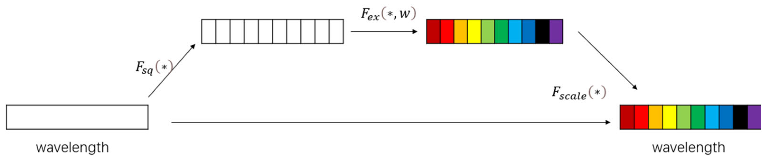 Remotesensing 16 04698 g005
