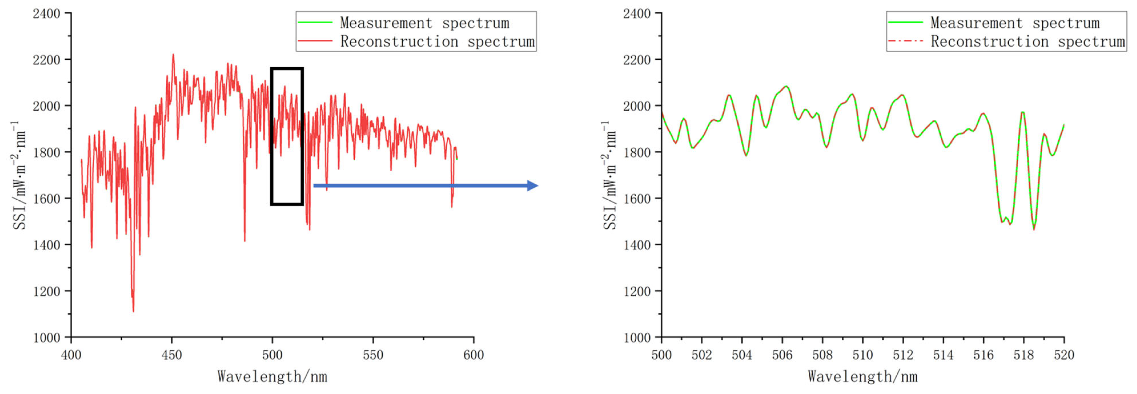 Remotesensing 16 04698 g008
