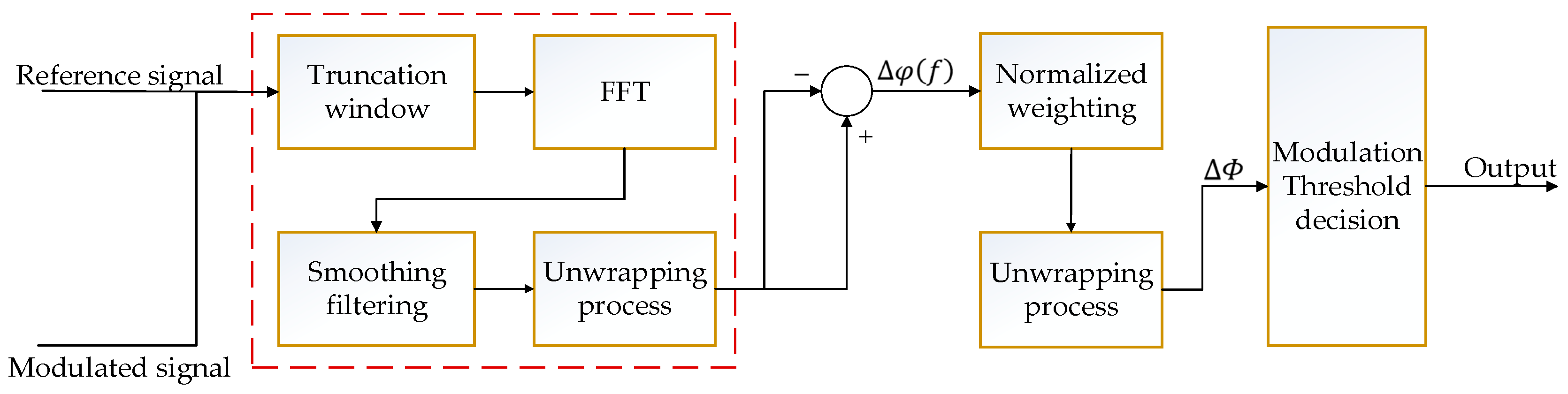 Remotesensing 16 04700 g005