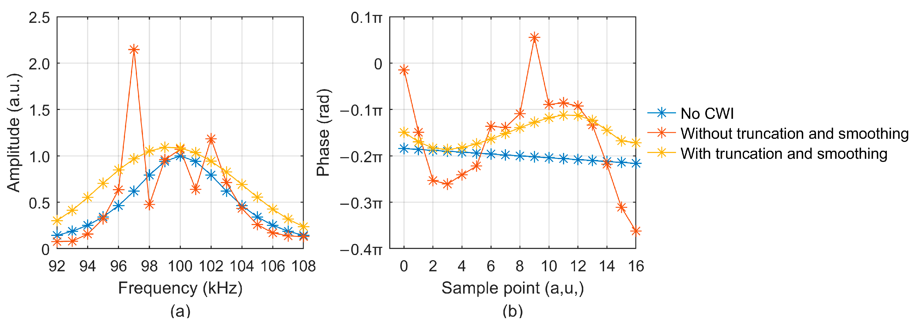 Remotesensing 16 04700 g007