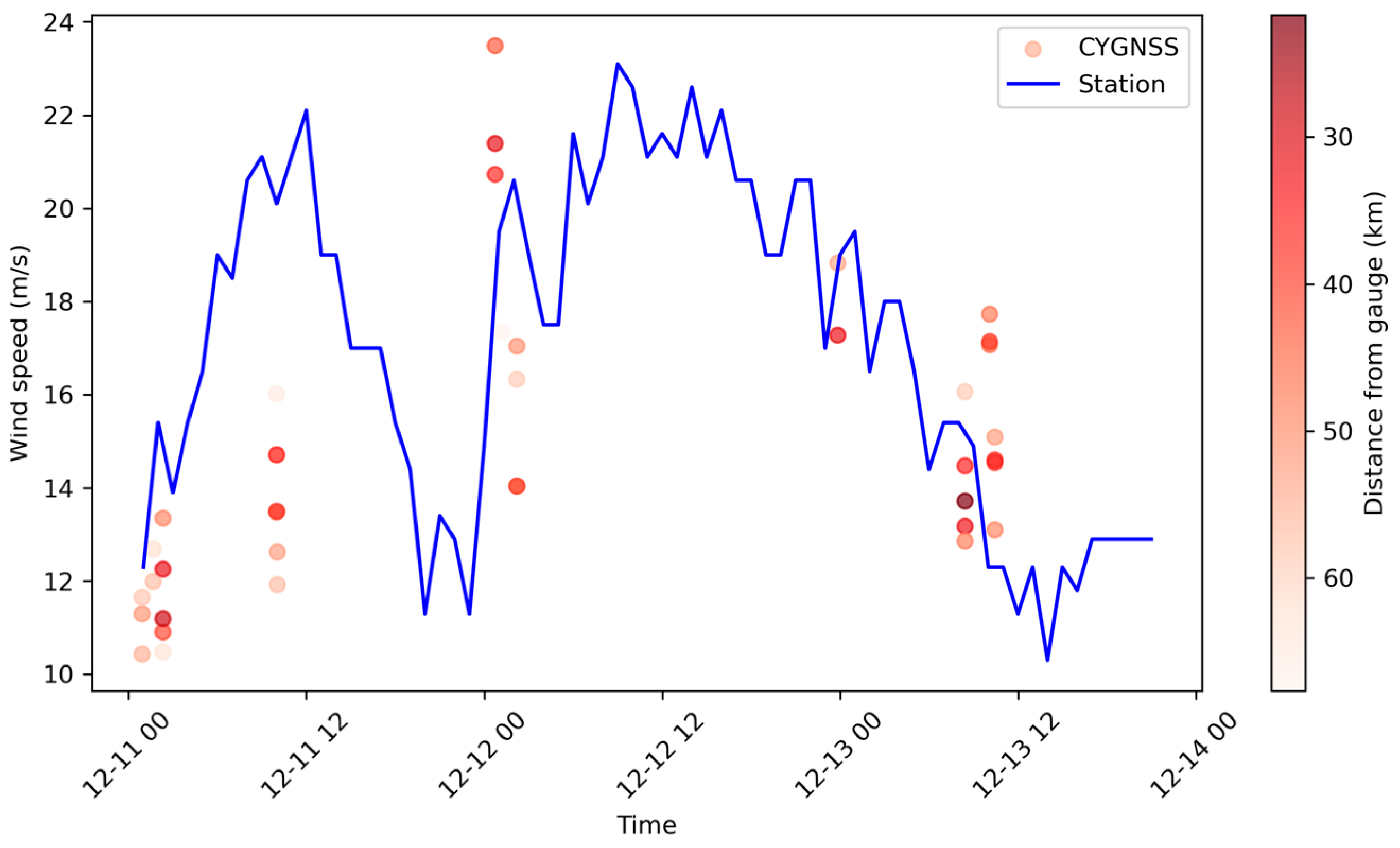 Remotesensing 16 04702 g003