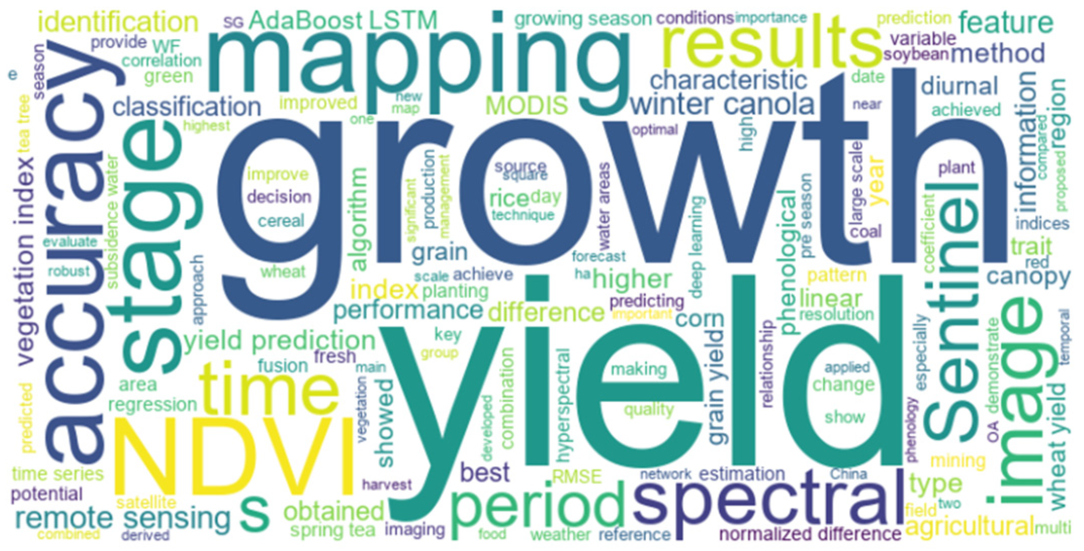 Remotesensing 16 04706 g001