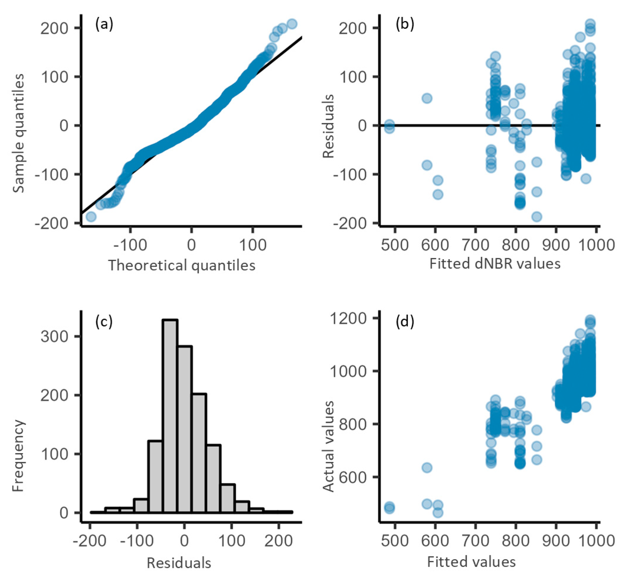 Remotesensing 16 04708 g007