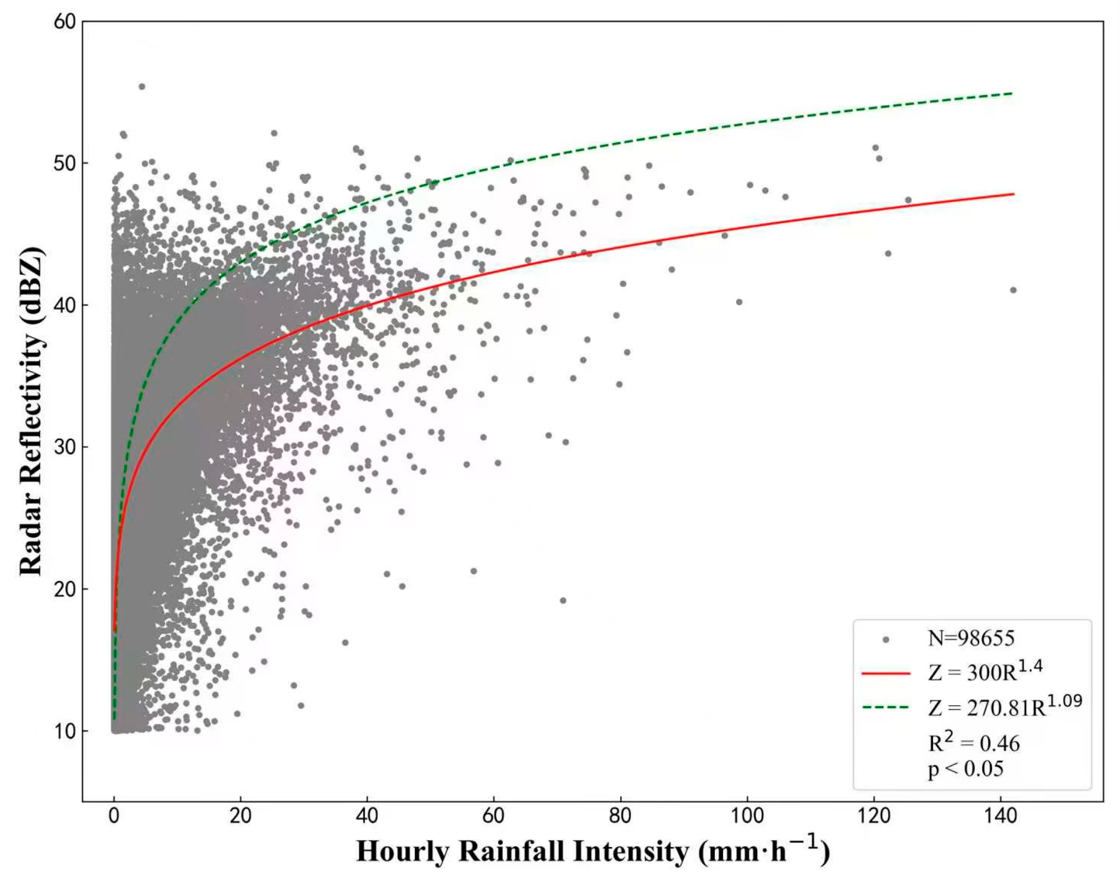 Remotesensing 16 04713 g006