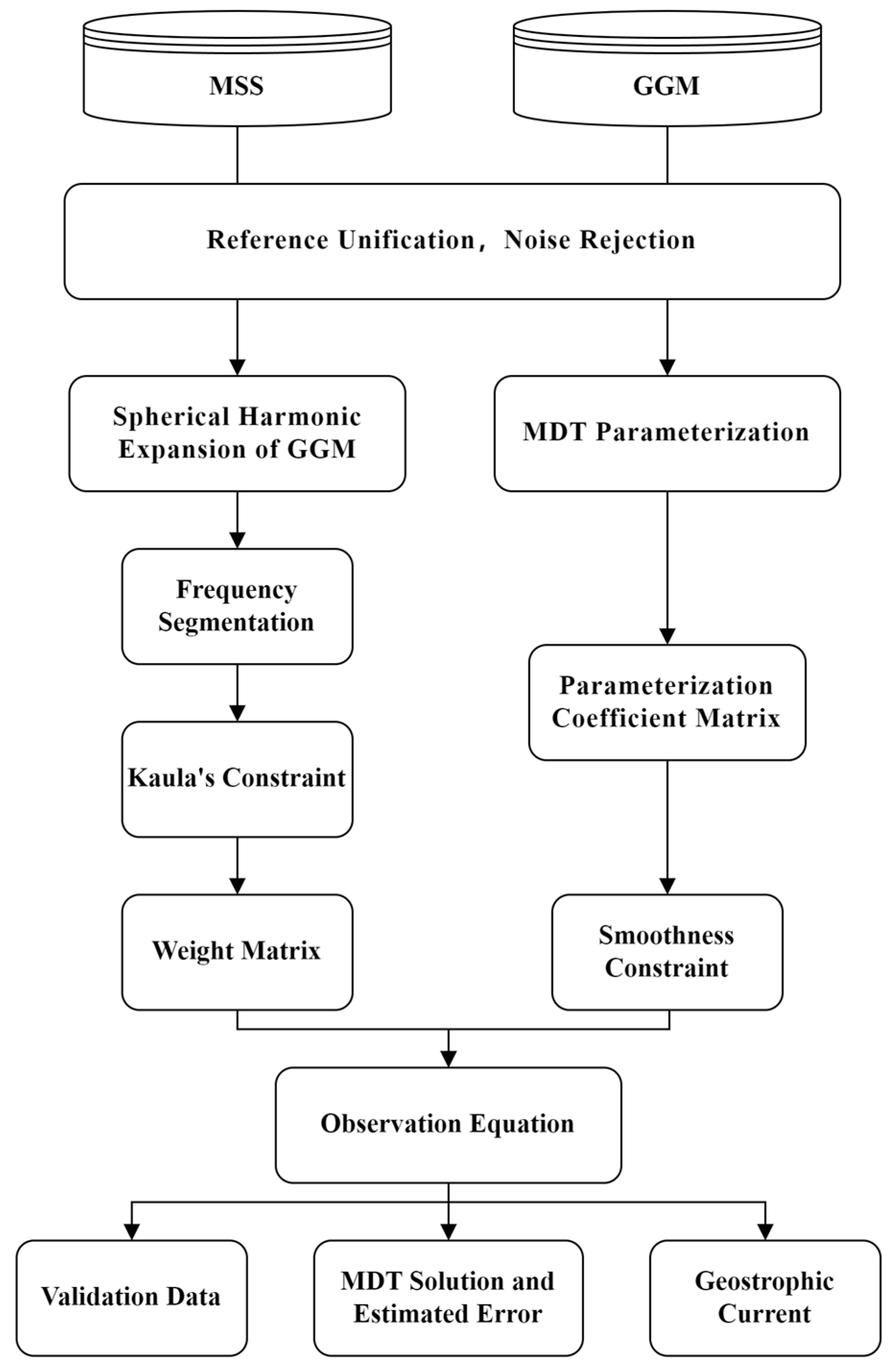 Remotesensing 16 04714 g002