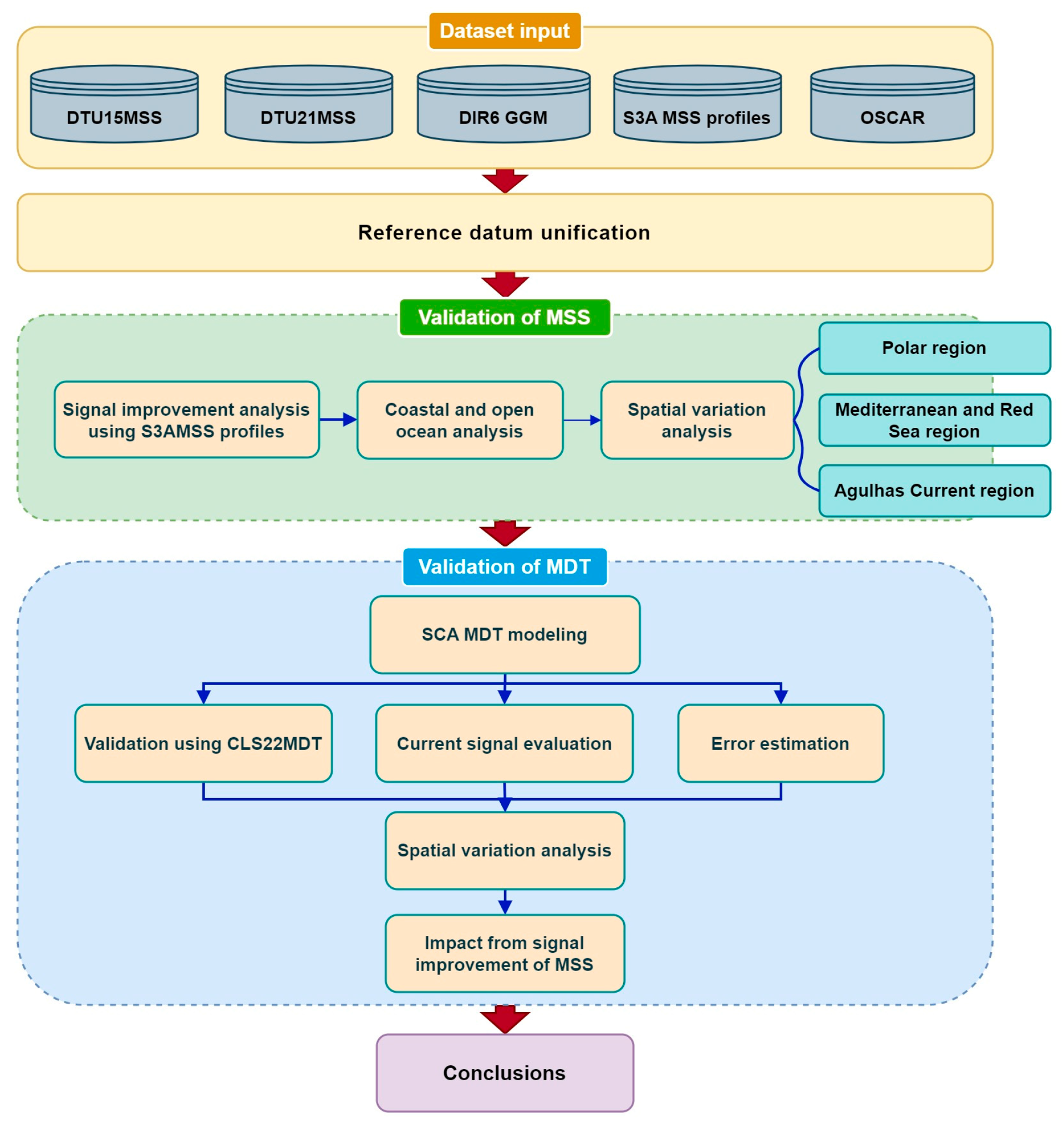 Remotesensing 16 04714 g003