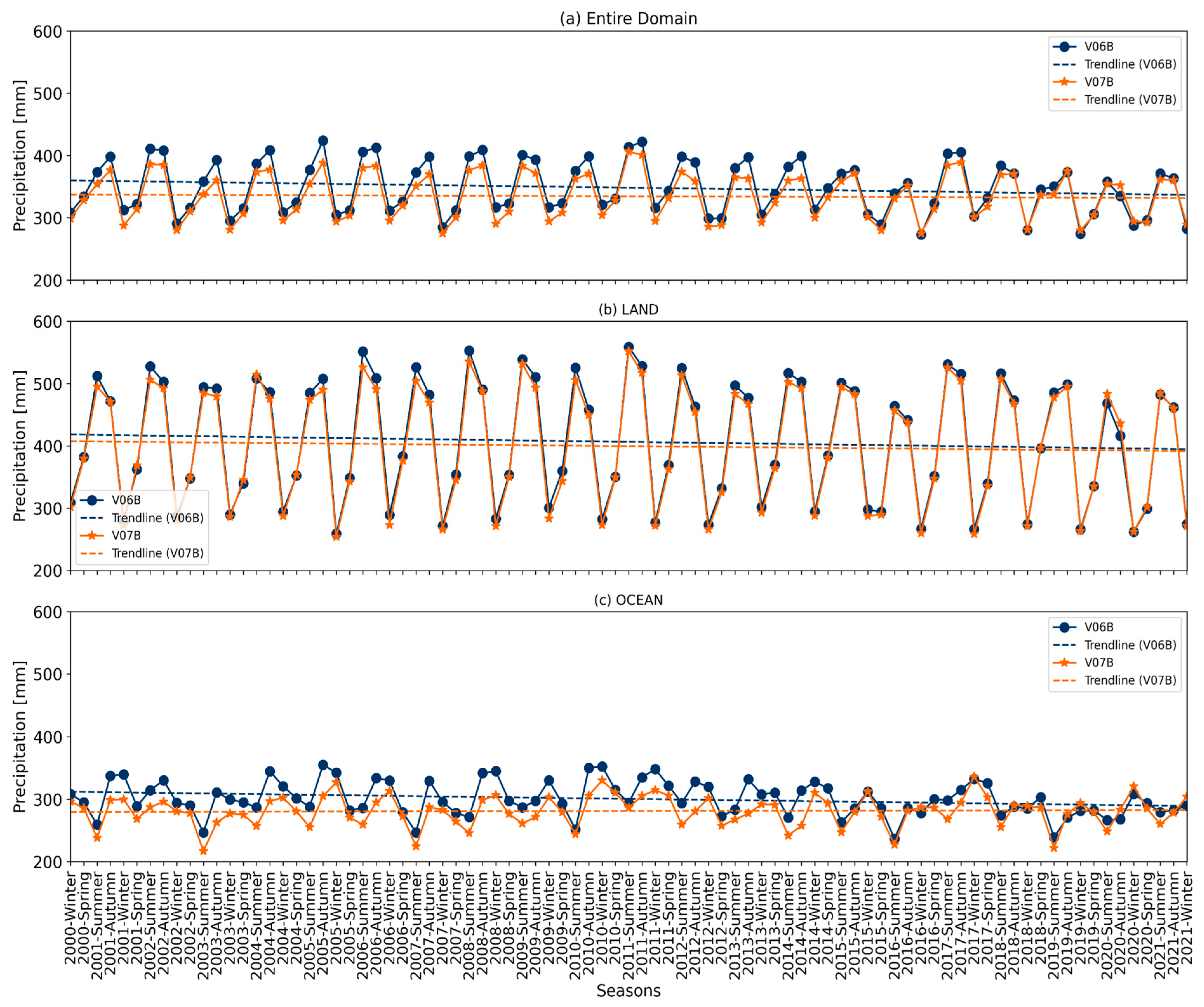 Remotesensing 16 04722 g005 Remotesensing 16 04722 g005