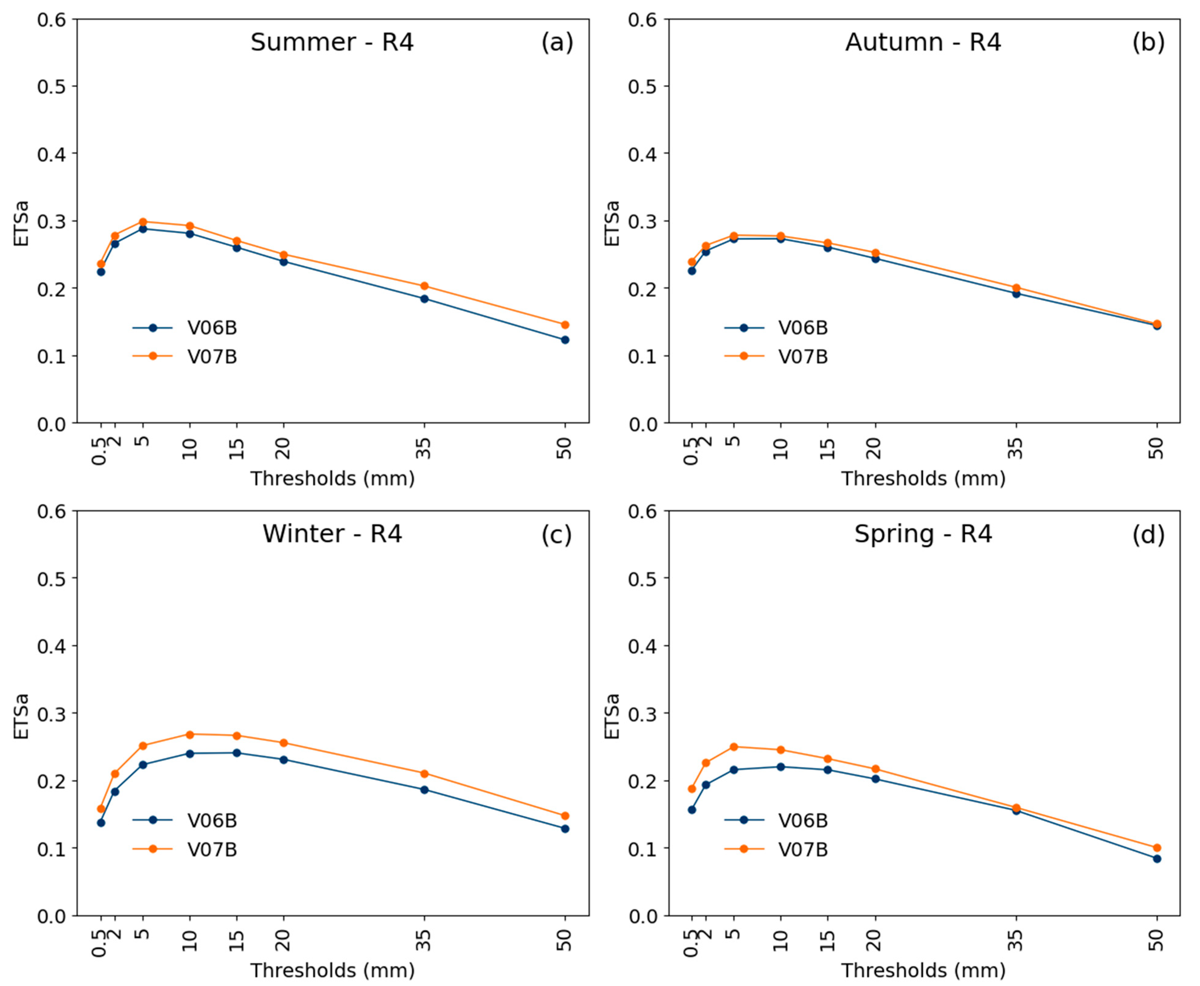 Remotesensing 16 04722 g015 Remotesensing 16 04722 g015