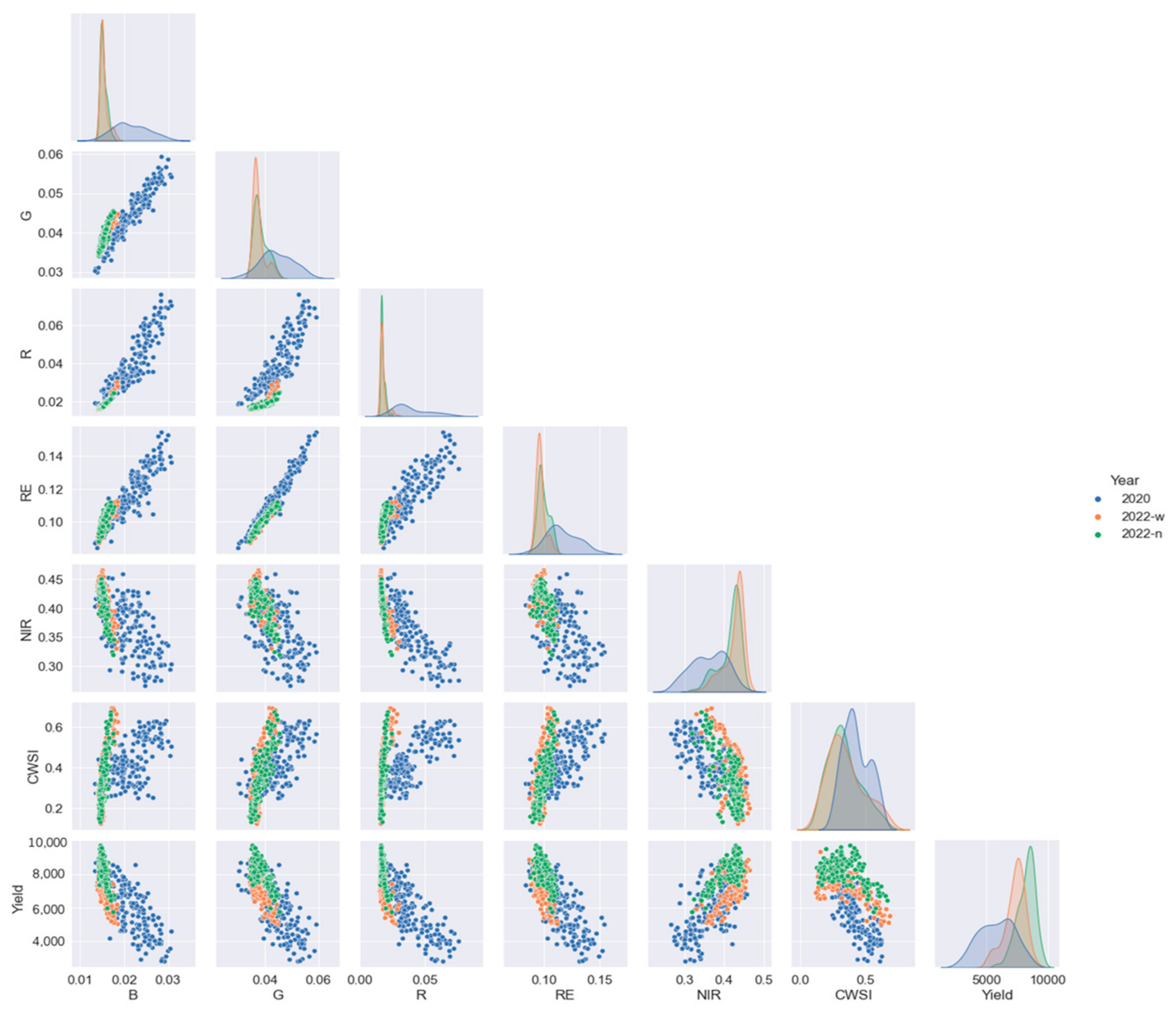 Remotesensing 16 04723 g005