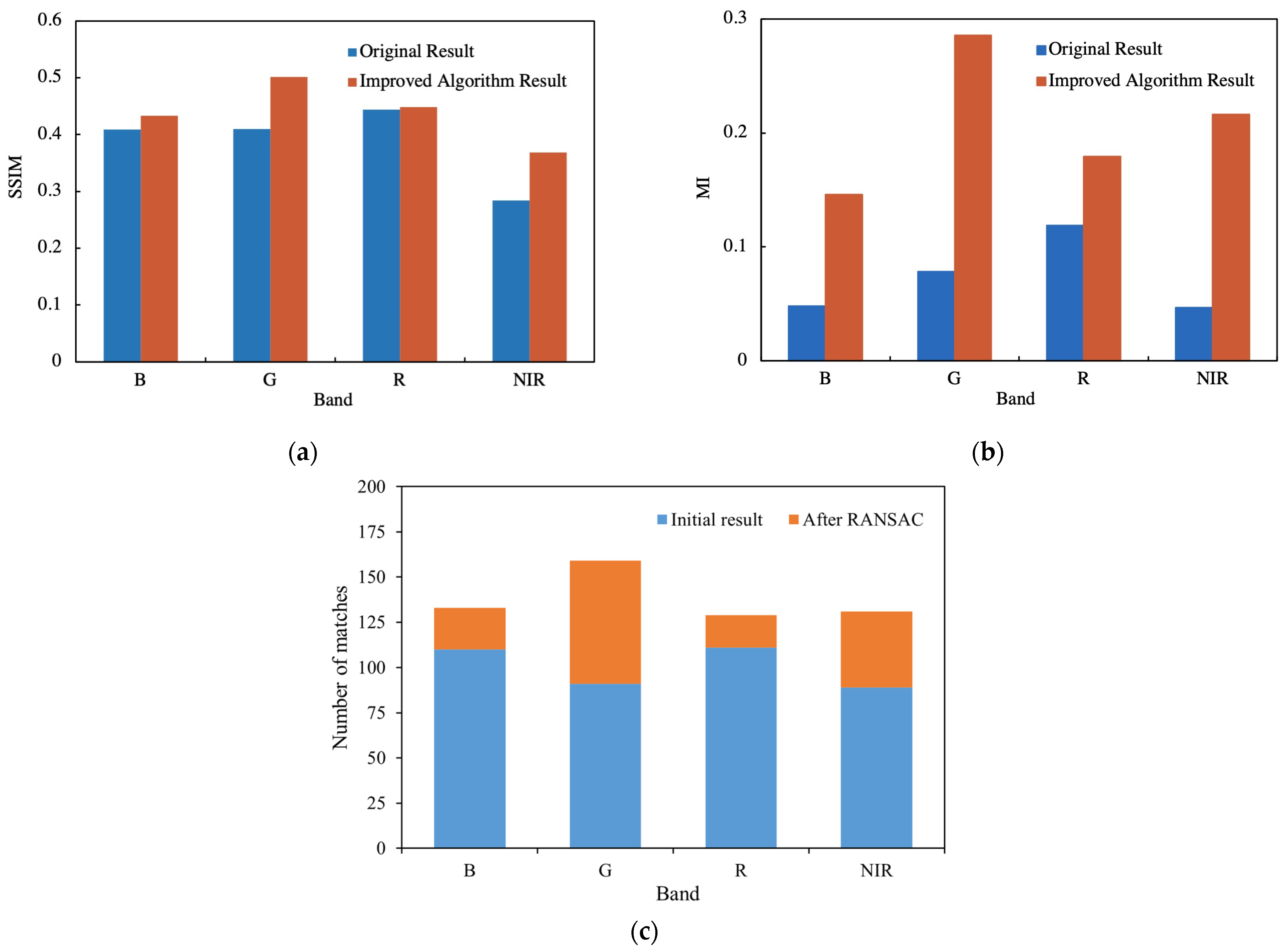 Remotesensing 16 04725 g004