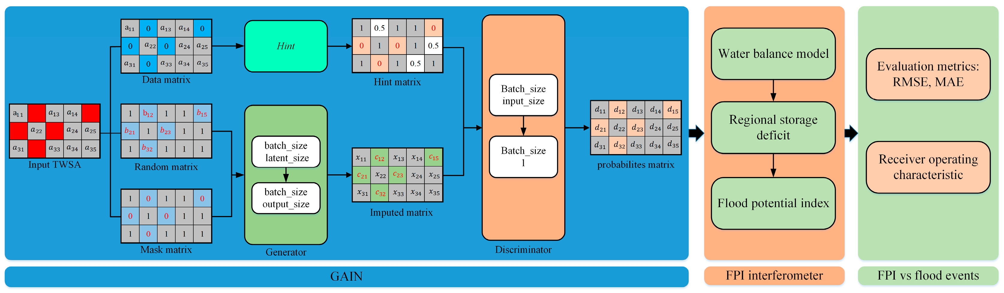 Remotesensing 16 04727 g002