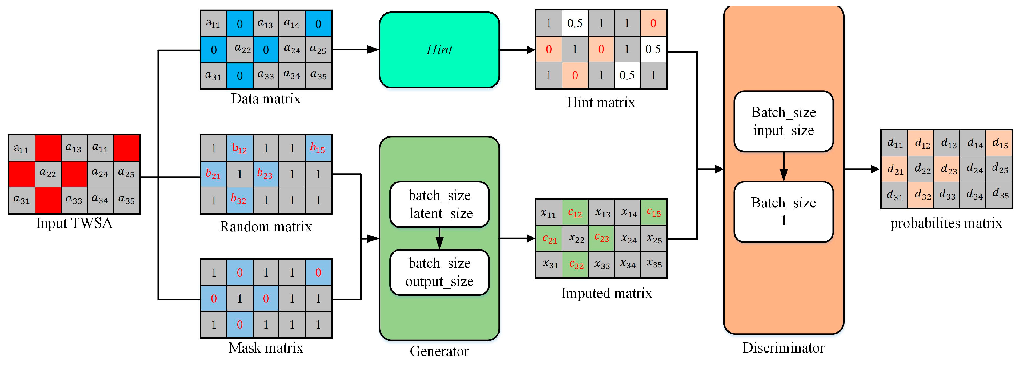 Remotesensing 16 04727 g003