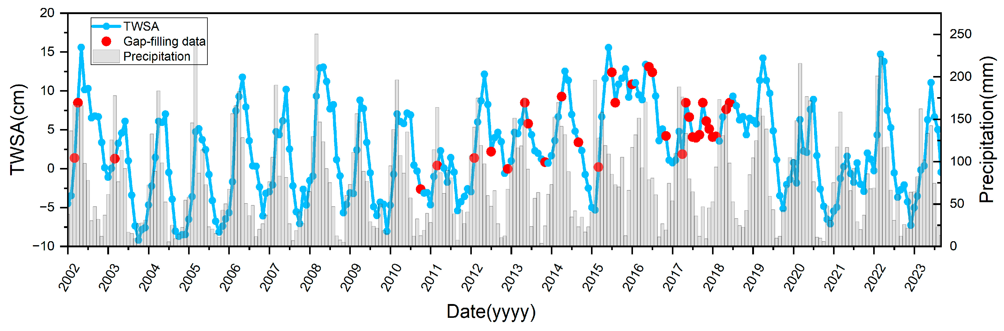 Remotesensing 16 04727 g007