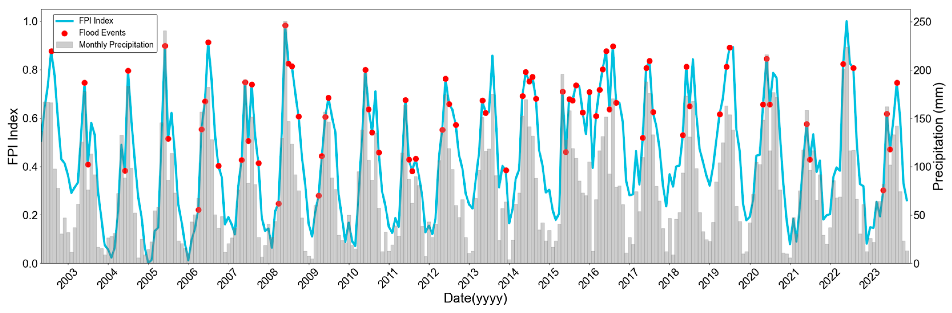 Remotesensing 16 04727 g008