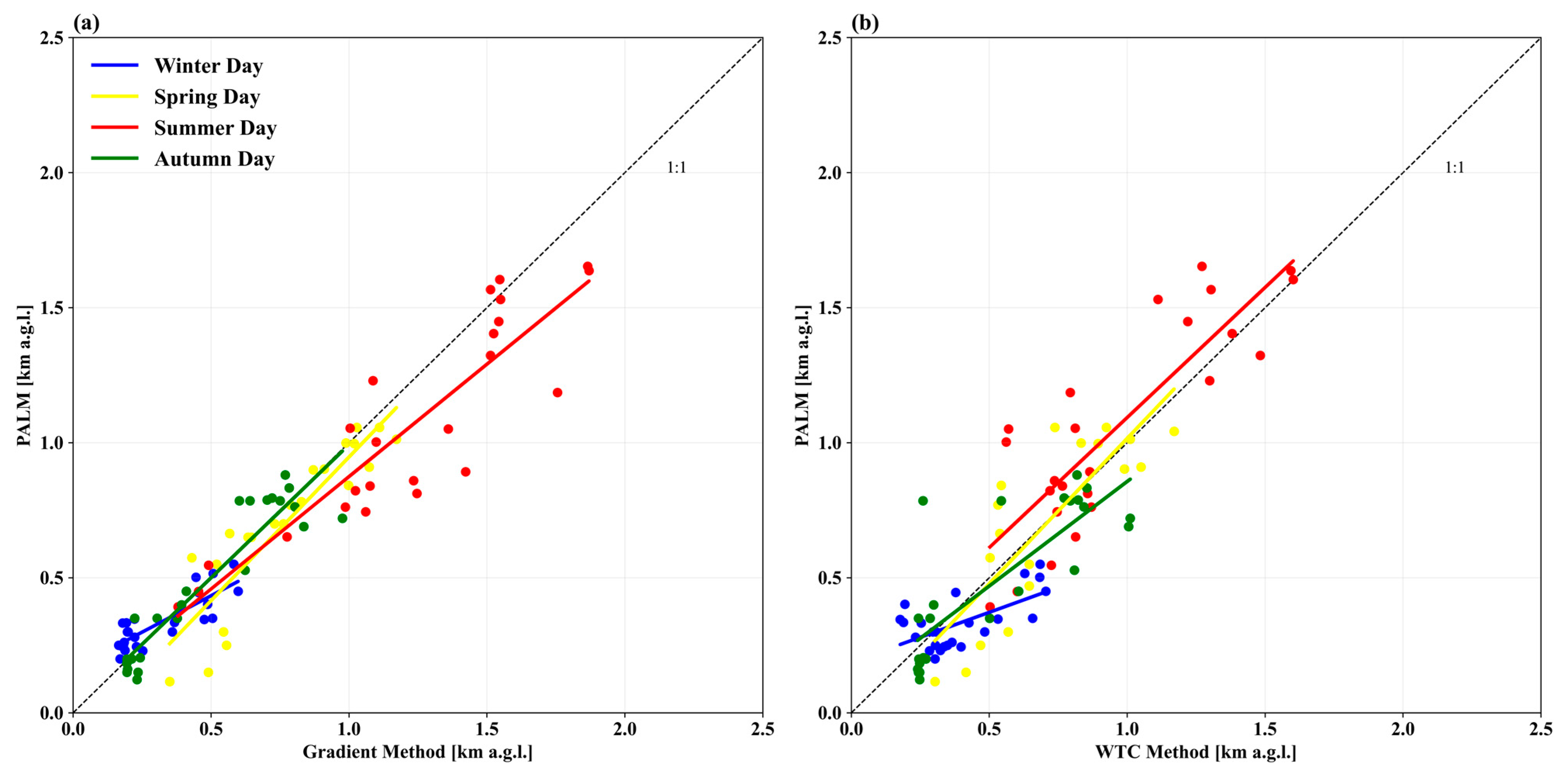 Remotesensing 16 04728 g007