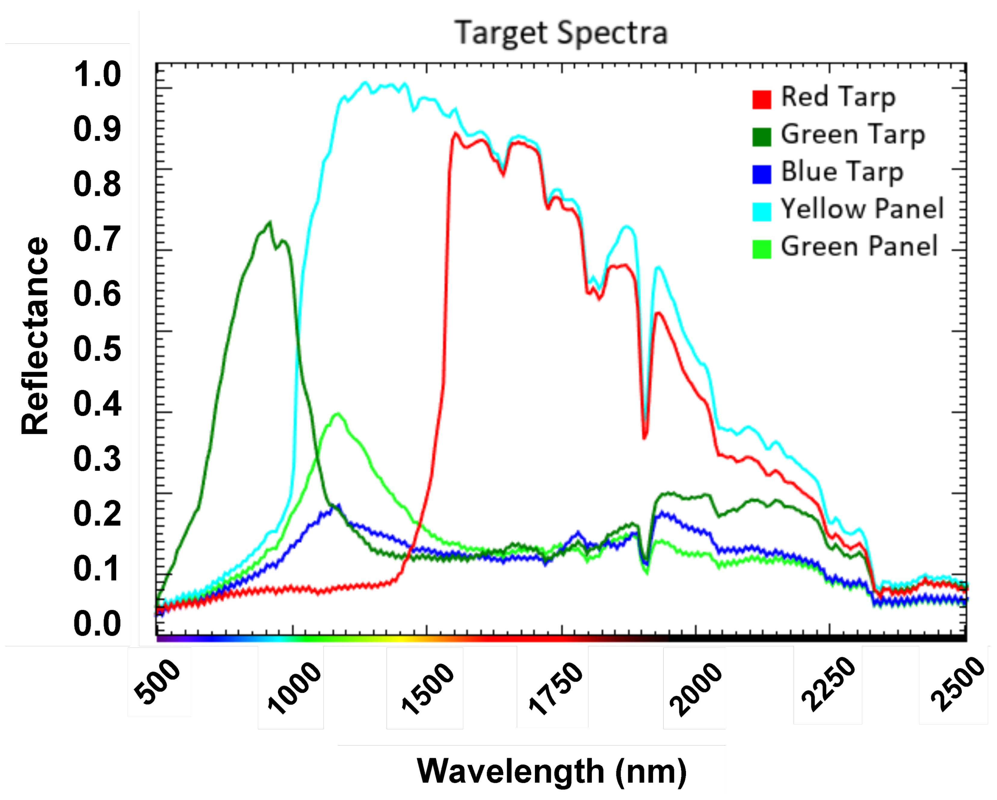 Remotesensing 16 04729 g003