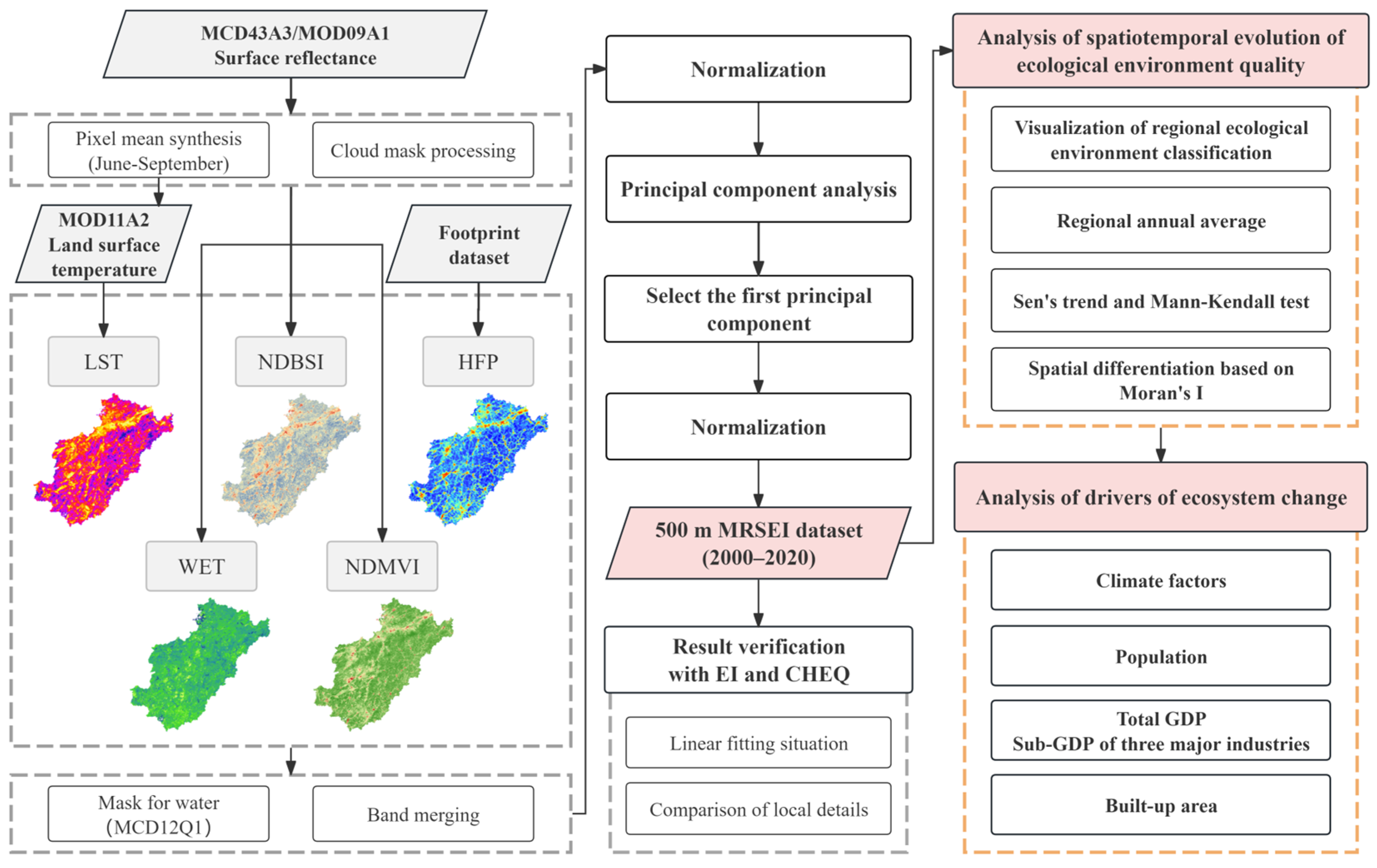 Remotesensing 16 04731 g002