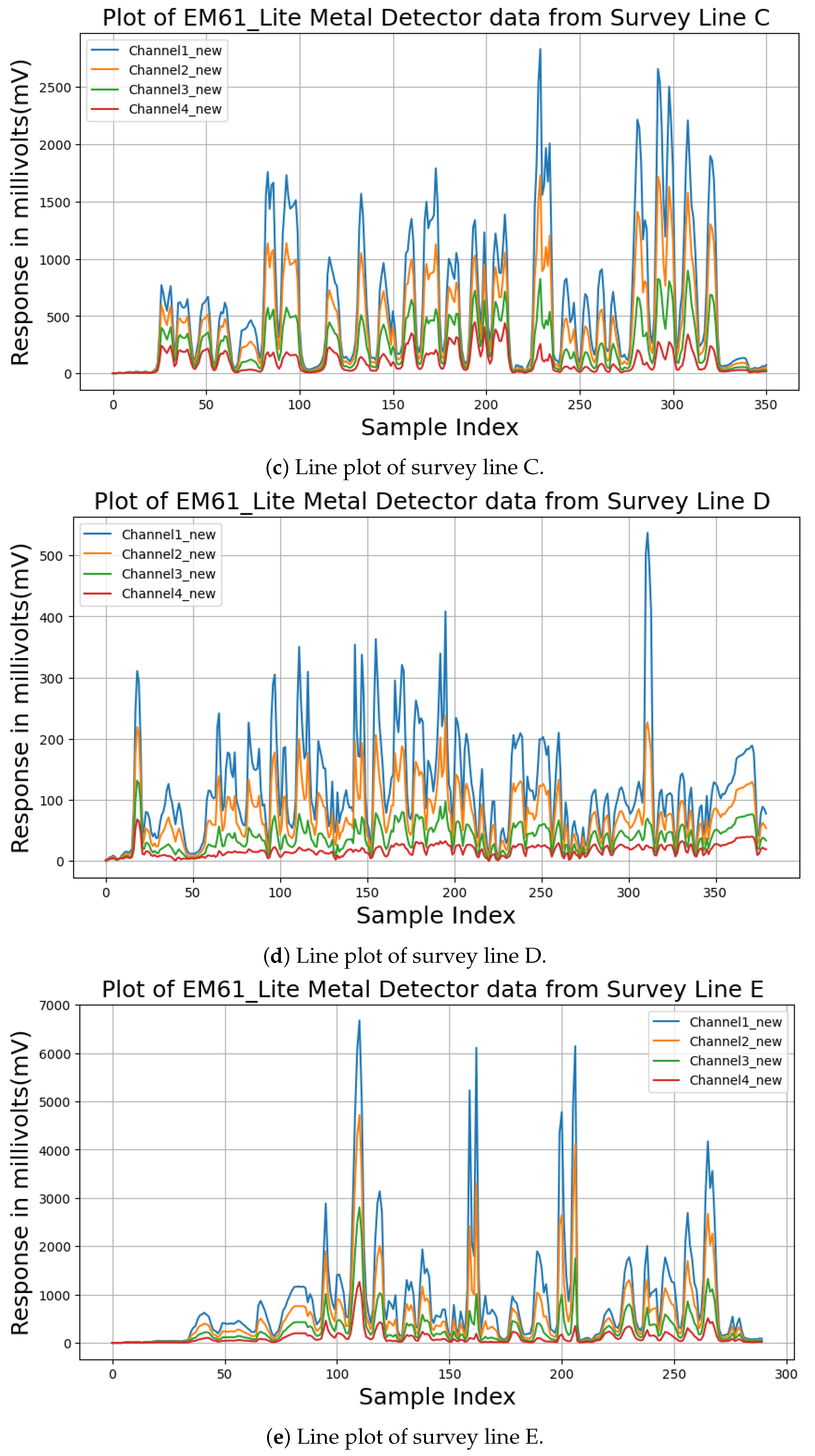 Remotesensing 16 04732 g006b