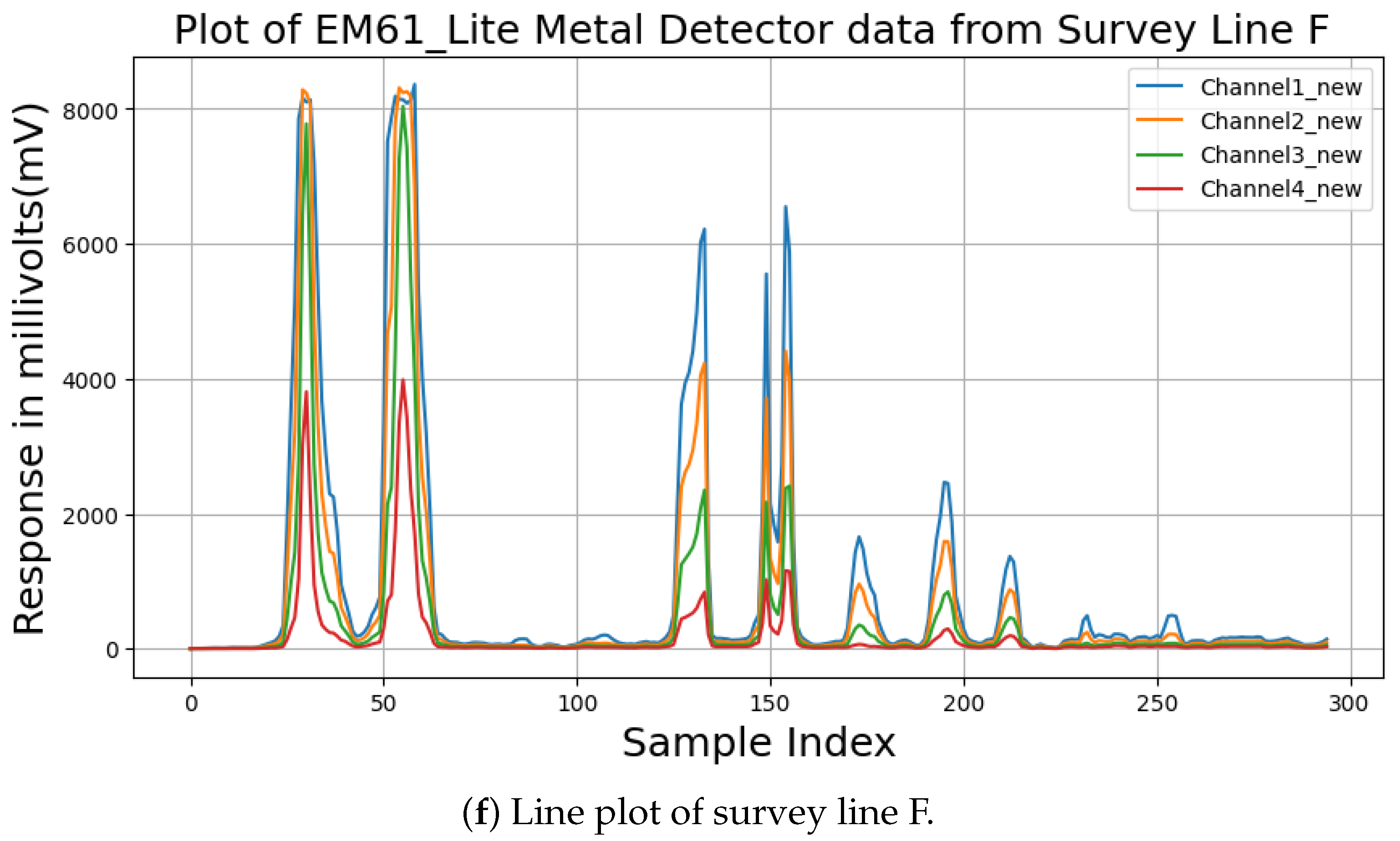 Remotesensing 16 04732 g006c