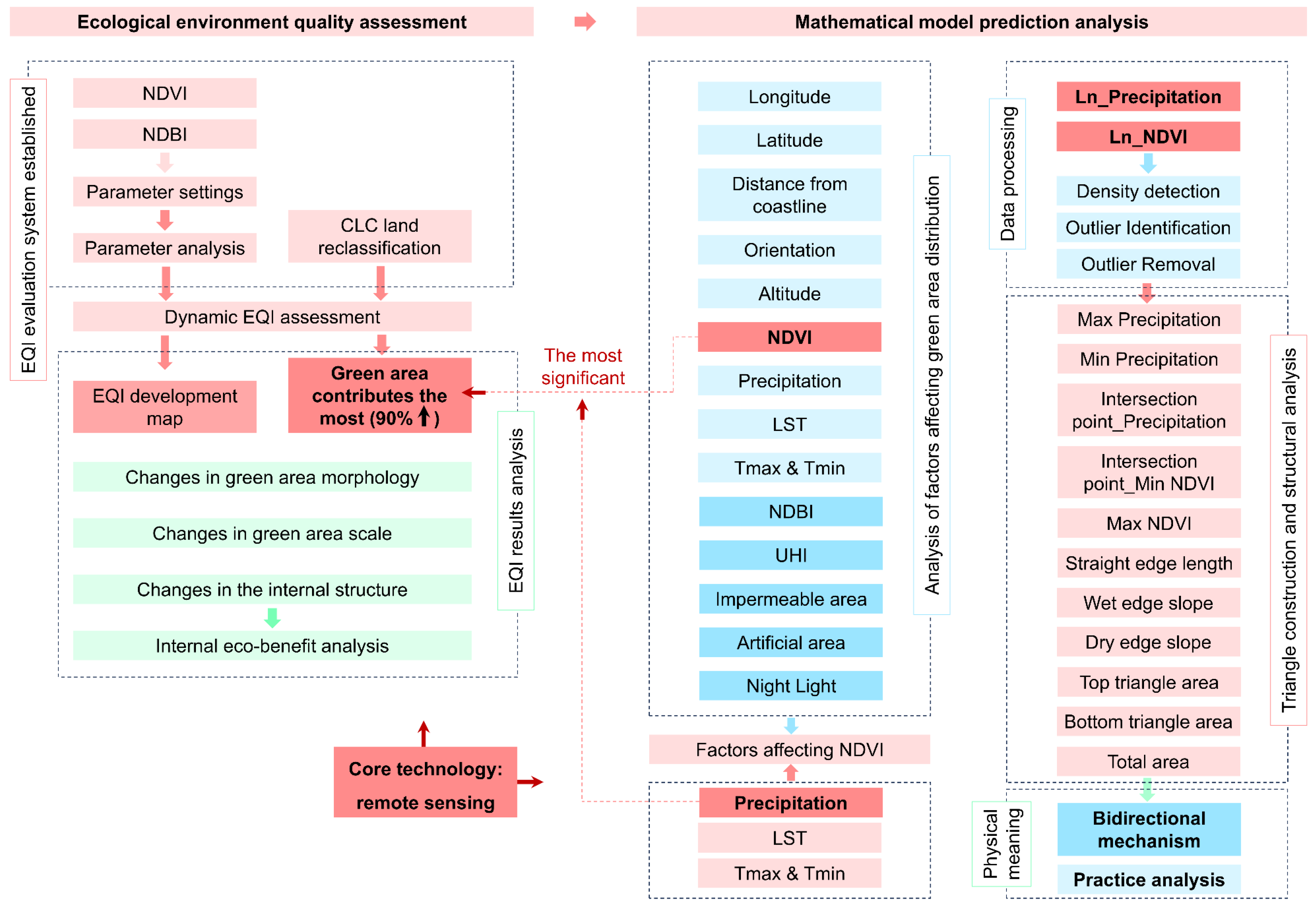 Remotesensing 16 04735 g002