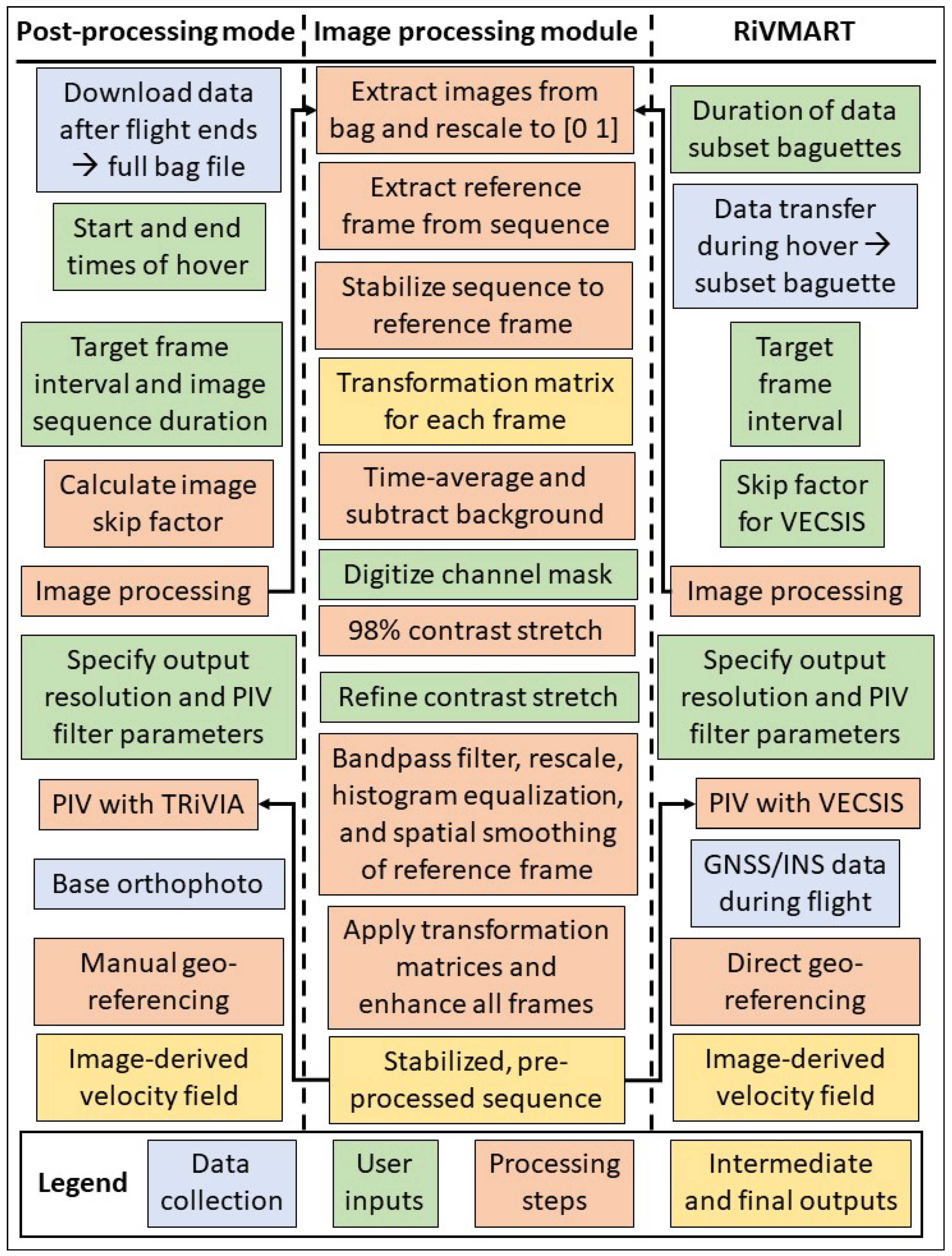 Remotesensing 16 04746 g003