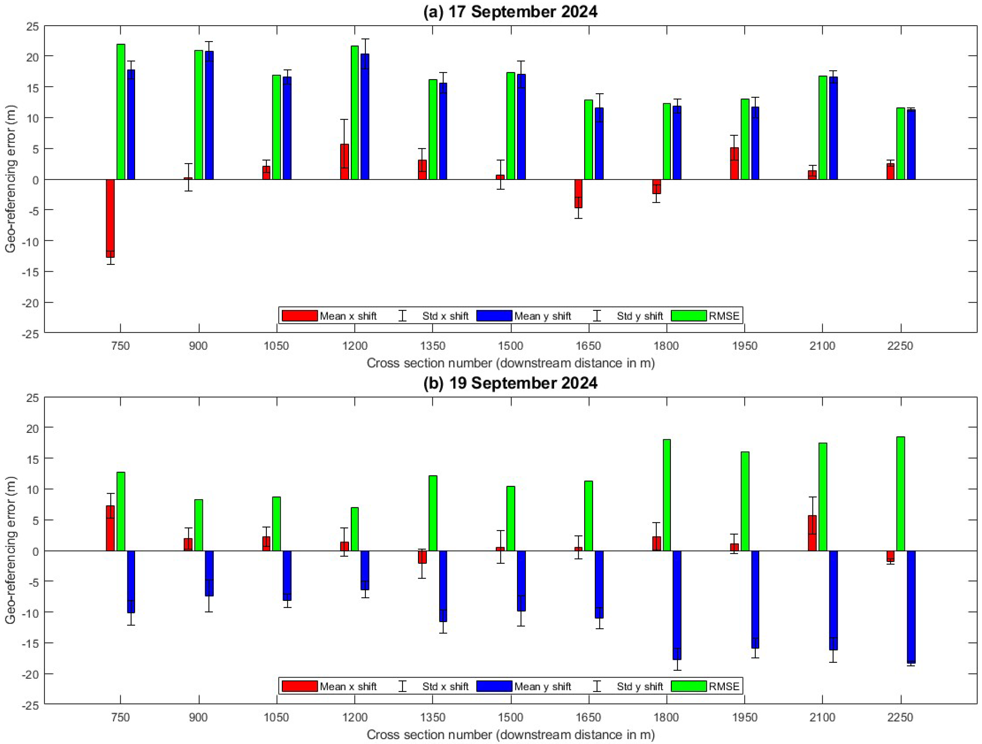 Remotesensing 16 04746 g012