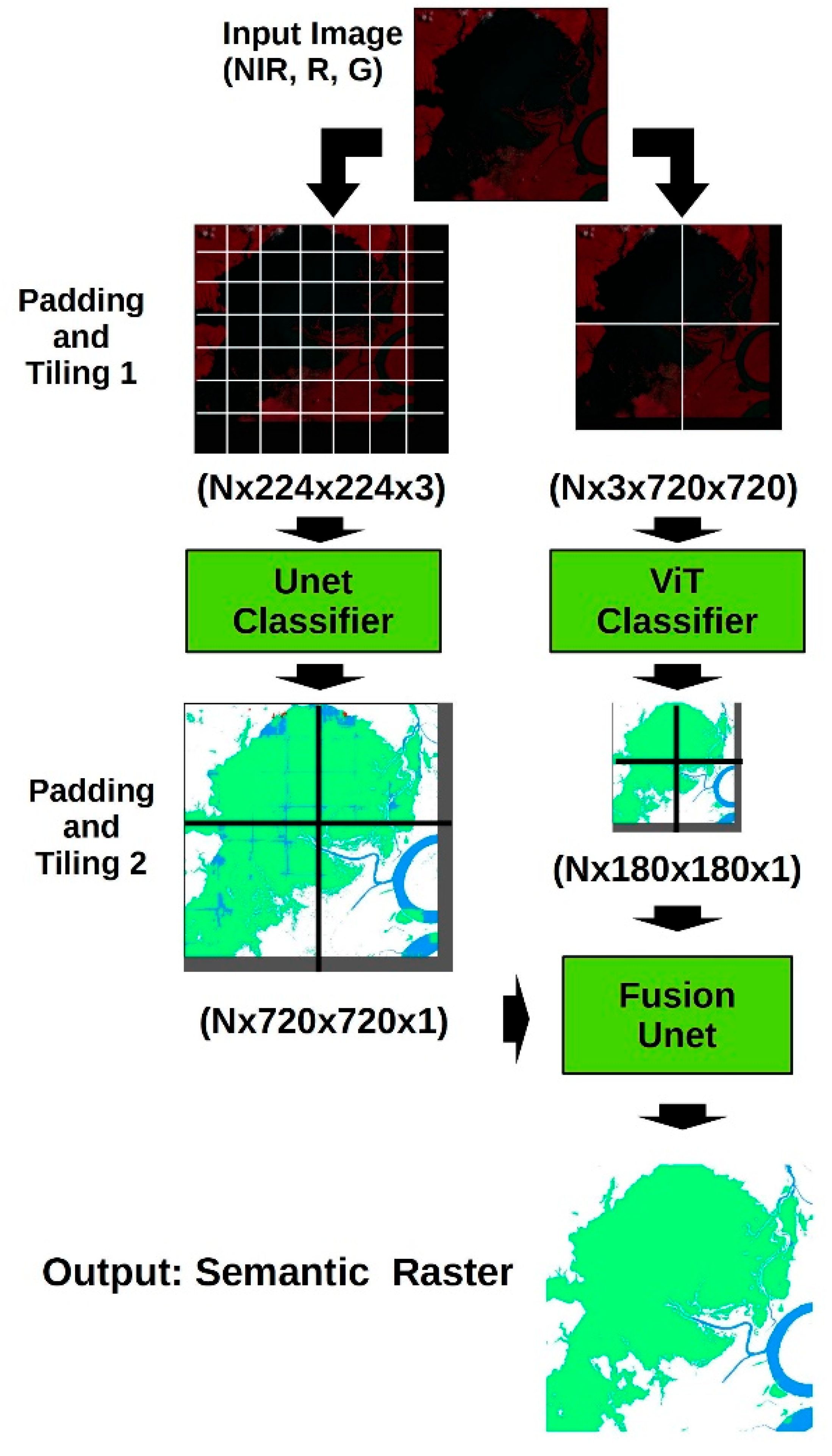 Global Semantic Classification of Fluvial Landscapes with Attention ...