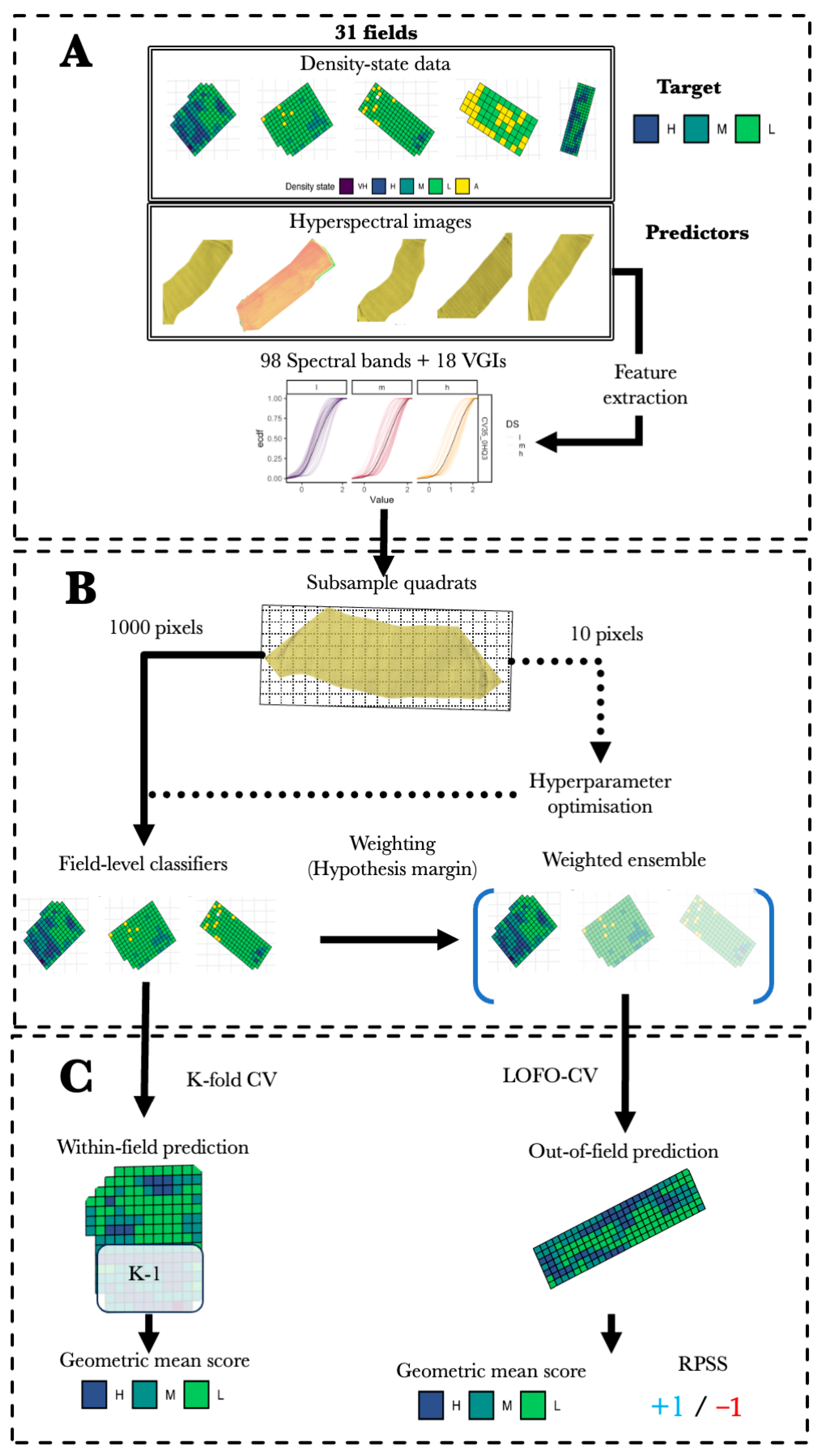 Remotesensing 16 04749 g002