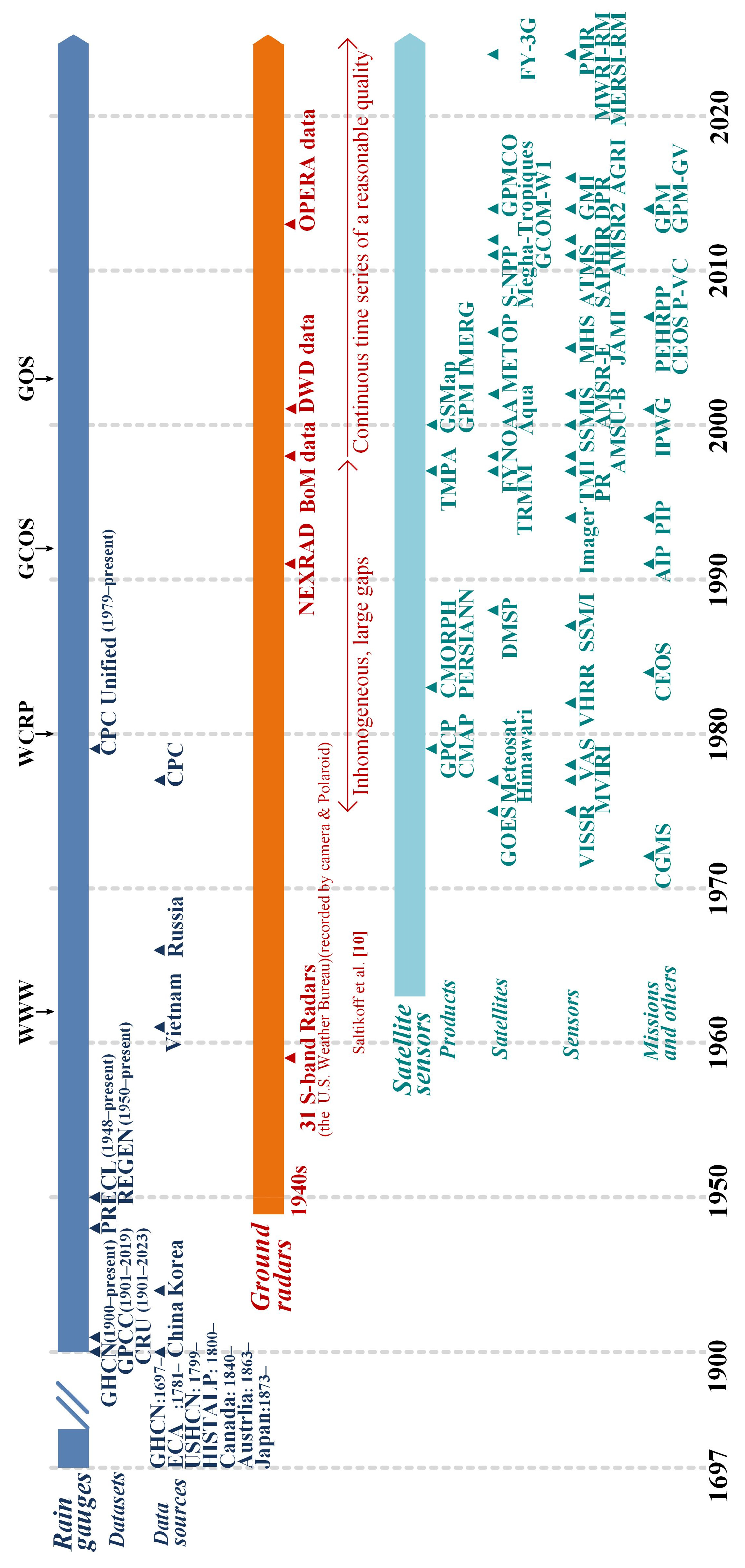 Remotesensing 16 04753 g001